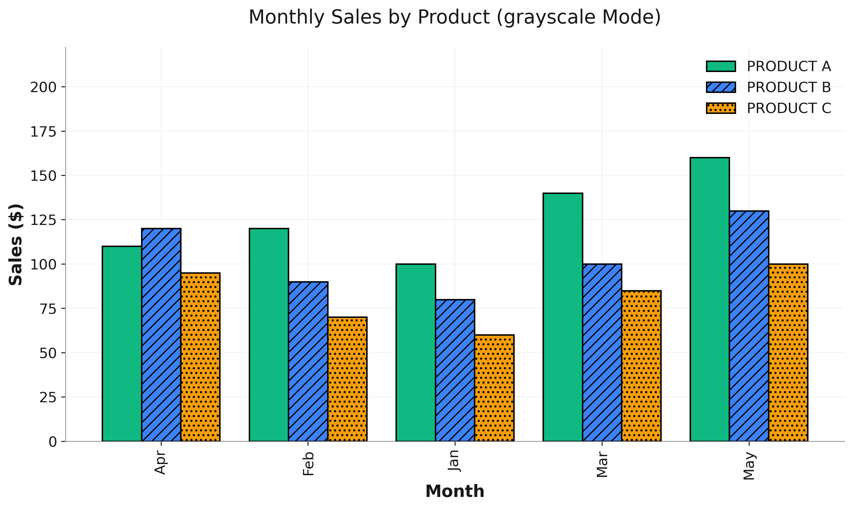 Grayscale Friendly Chart Example