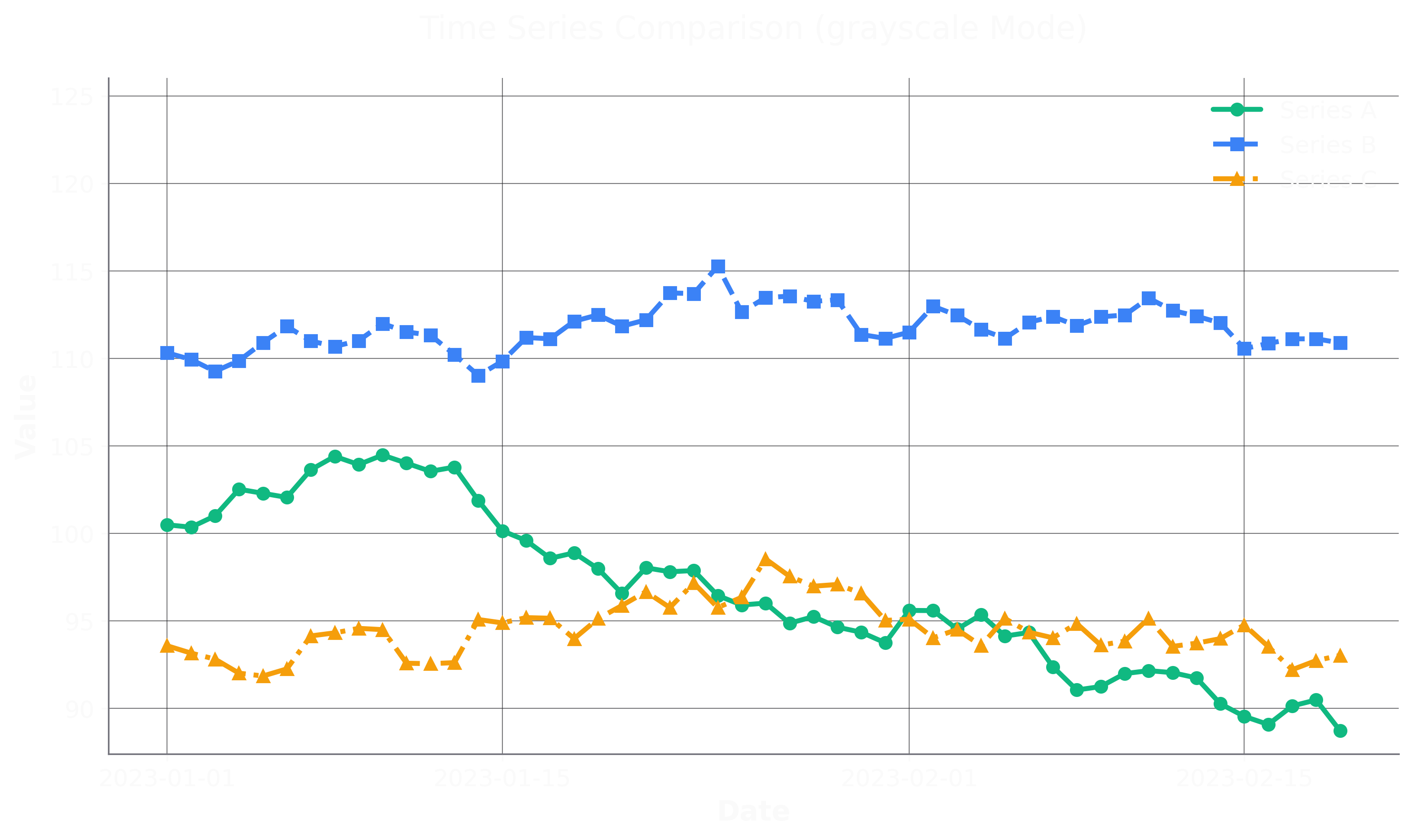 Grayscale Line Chart