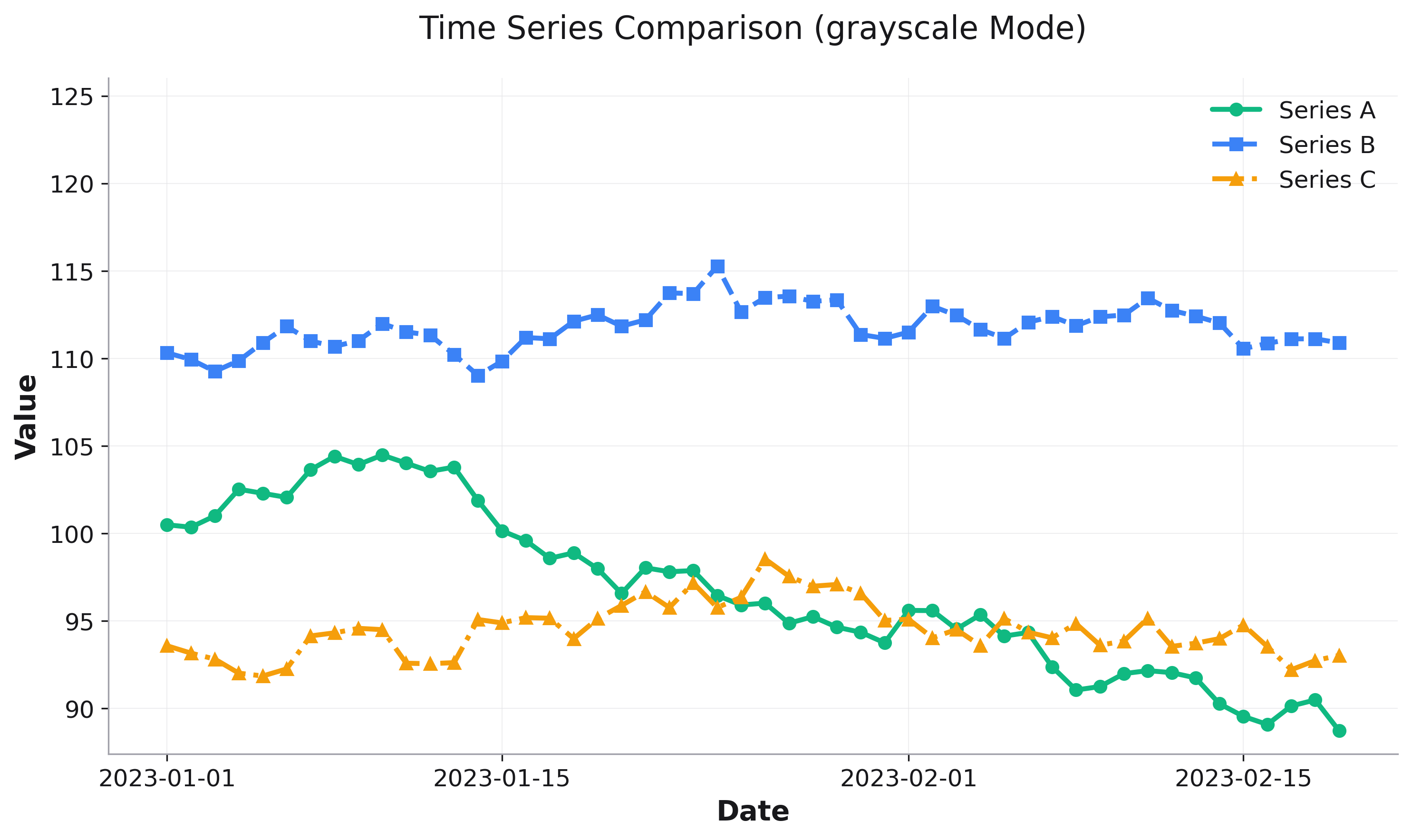 Grayscale Line Chart