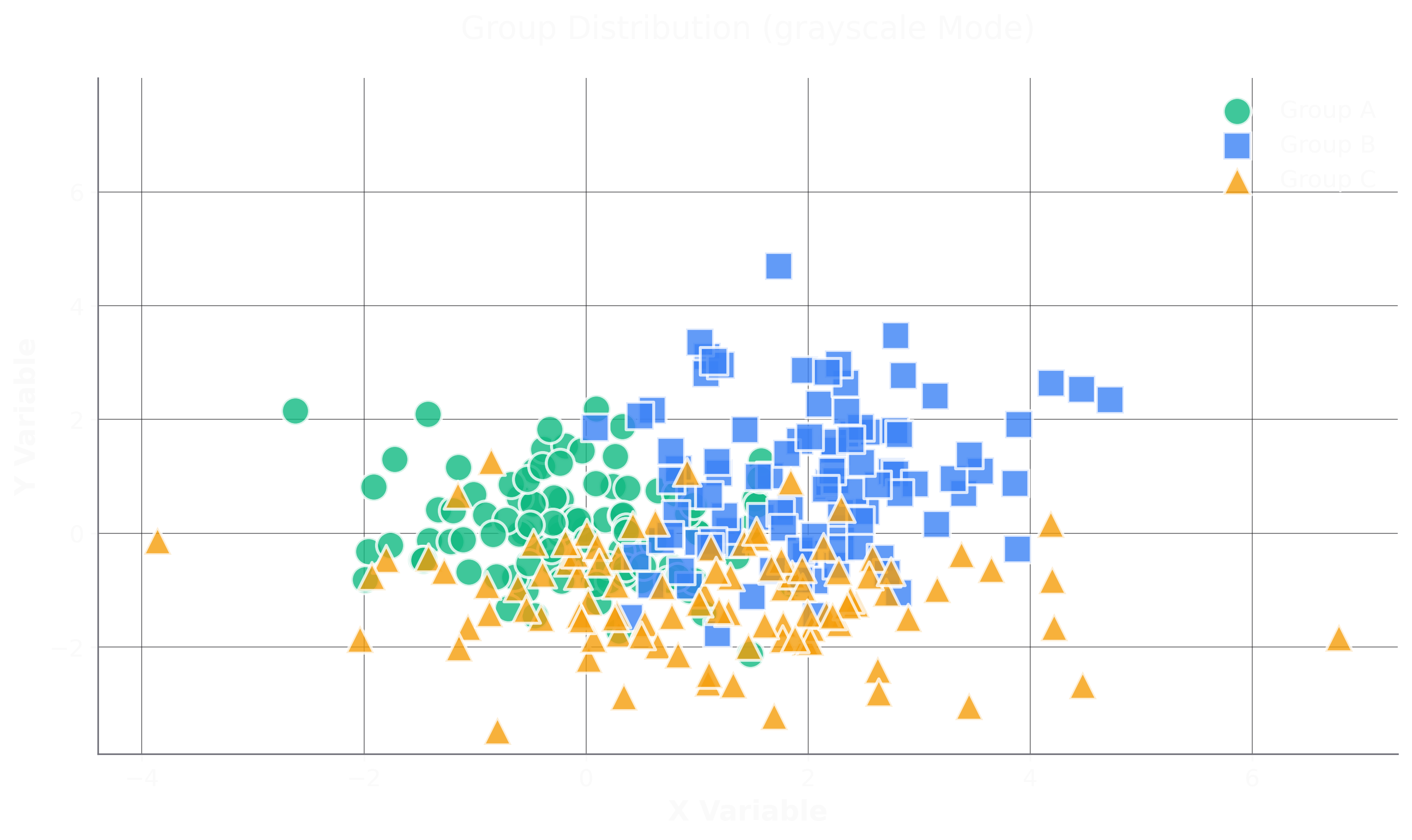 Grayscale Scatter Plot