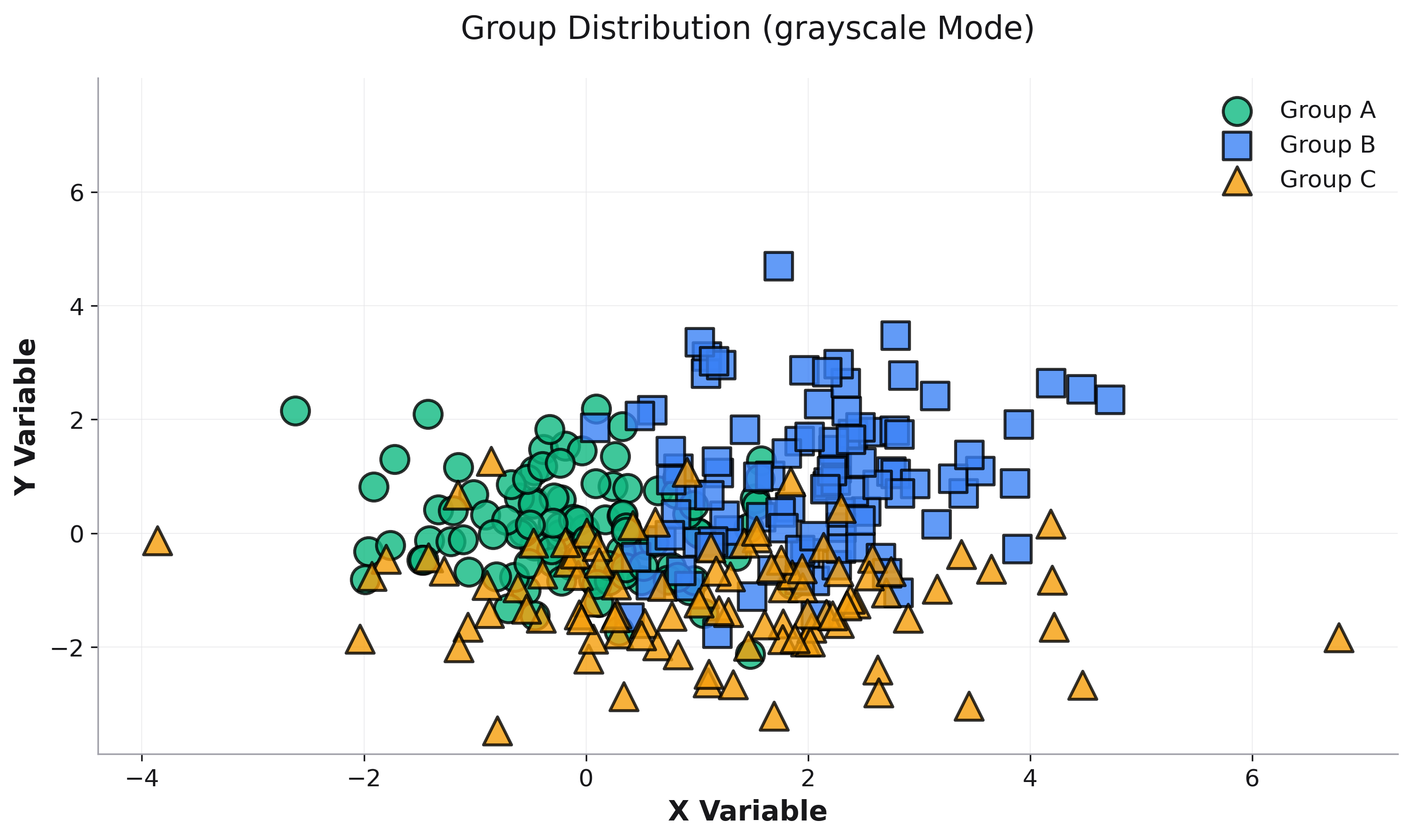 Grayscale Scatter Plot