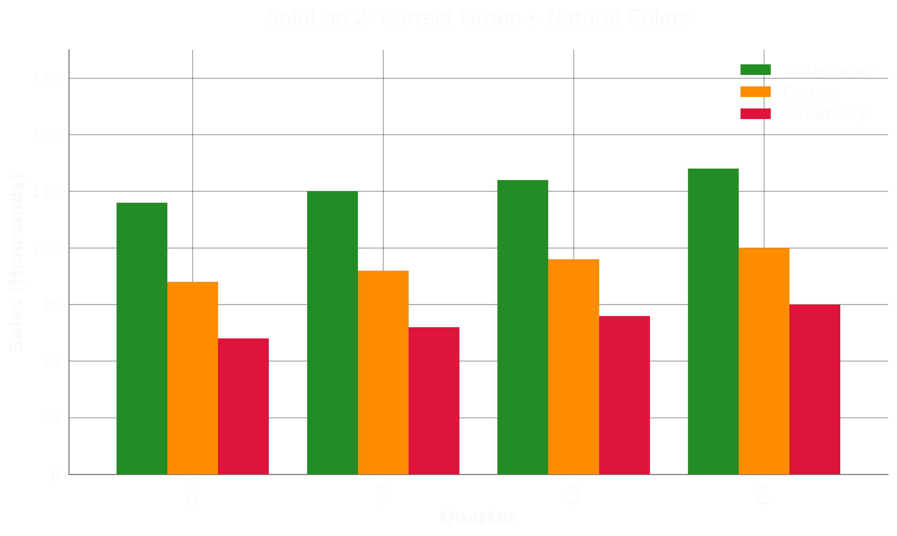 Solution 2: Correct Order + Natural Colors