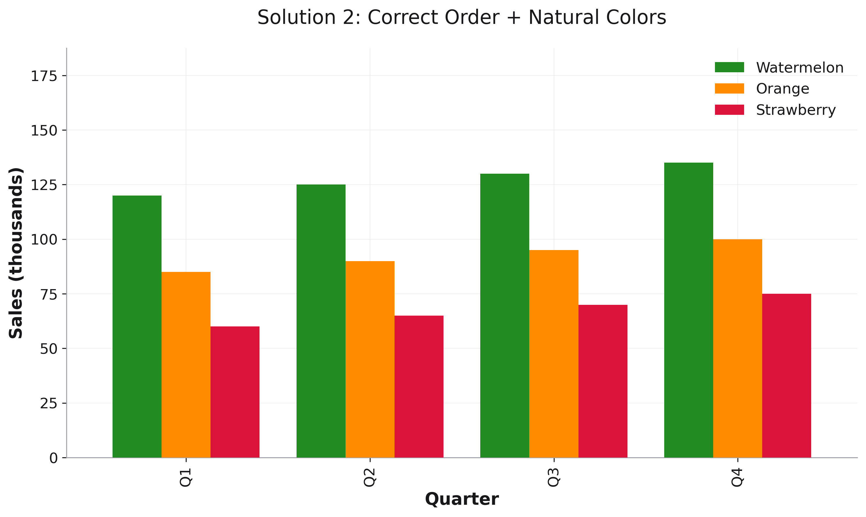 Solution 2: Correct Order + Natural Colors