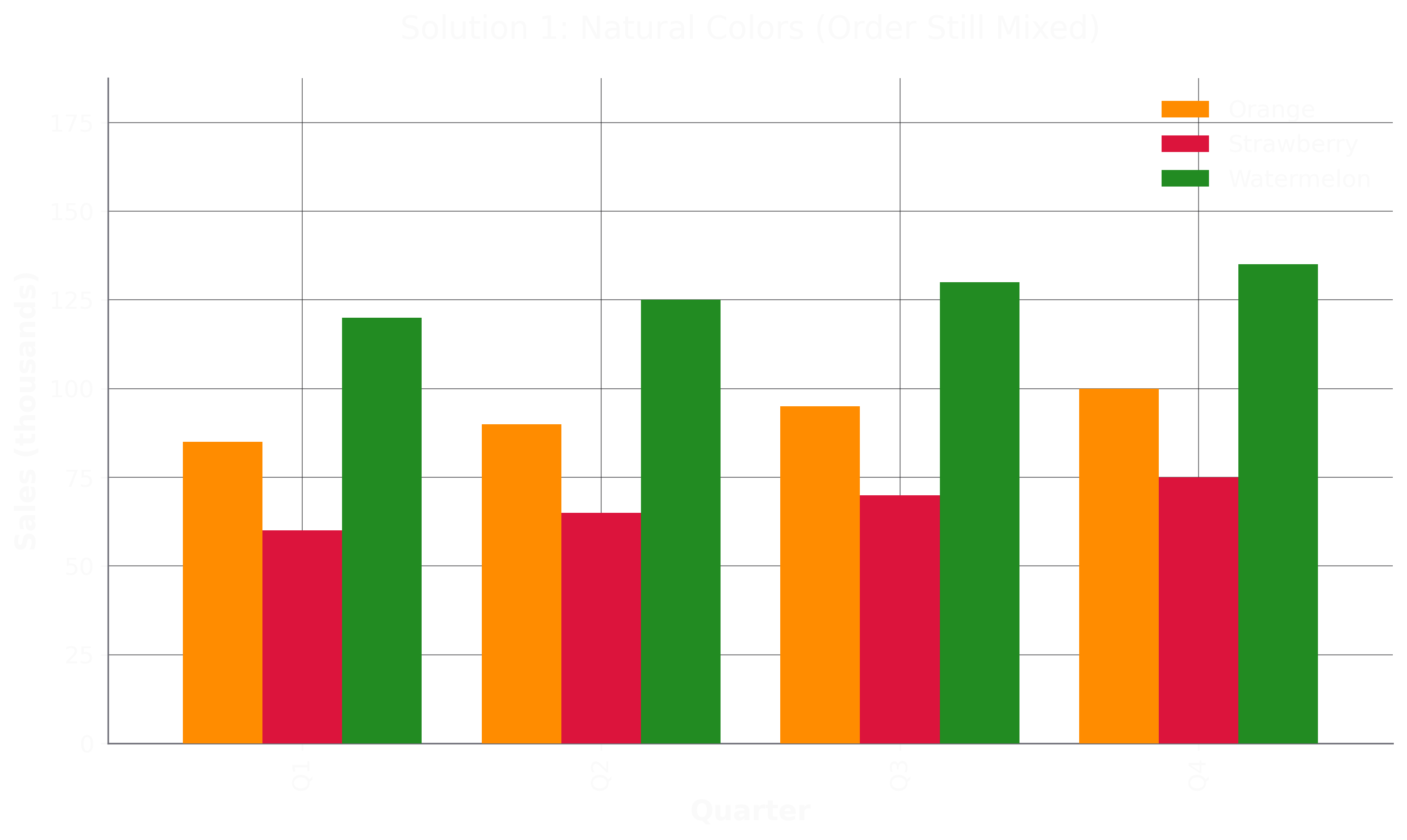 Solution 1: Natural Colors