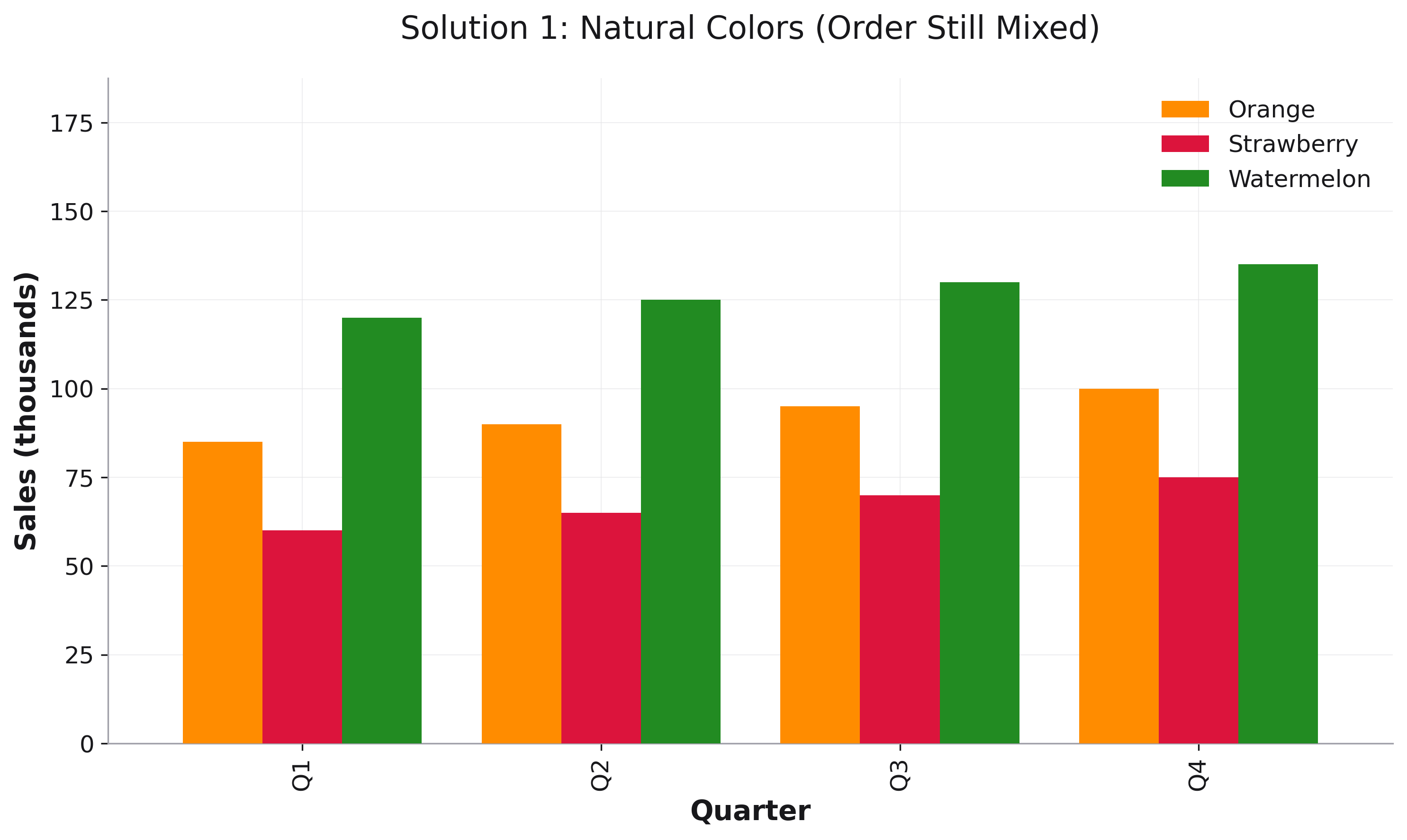 Solution 1: Natural Colors