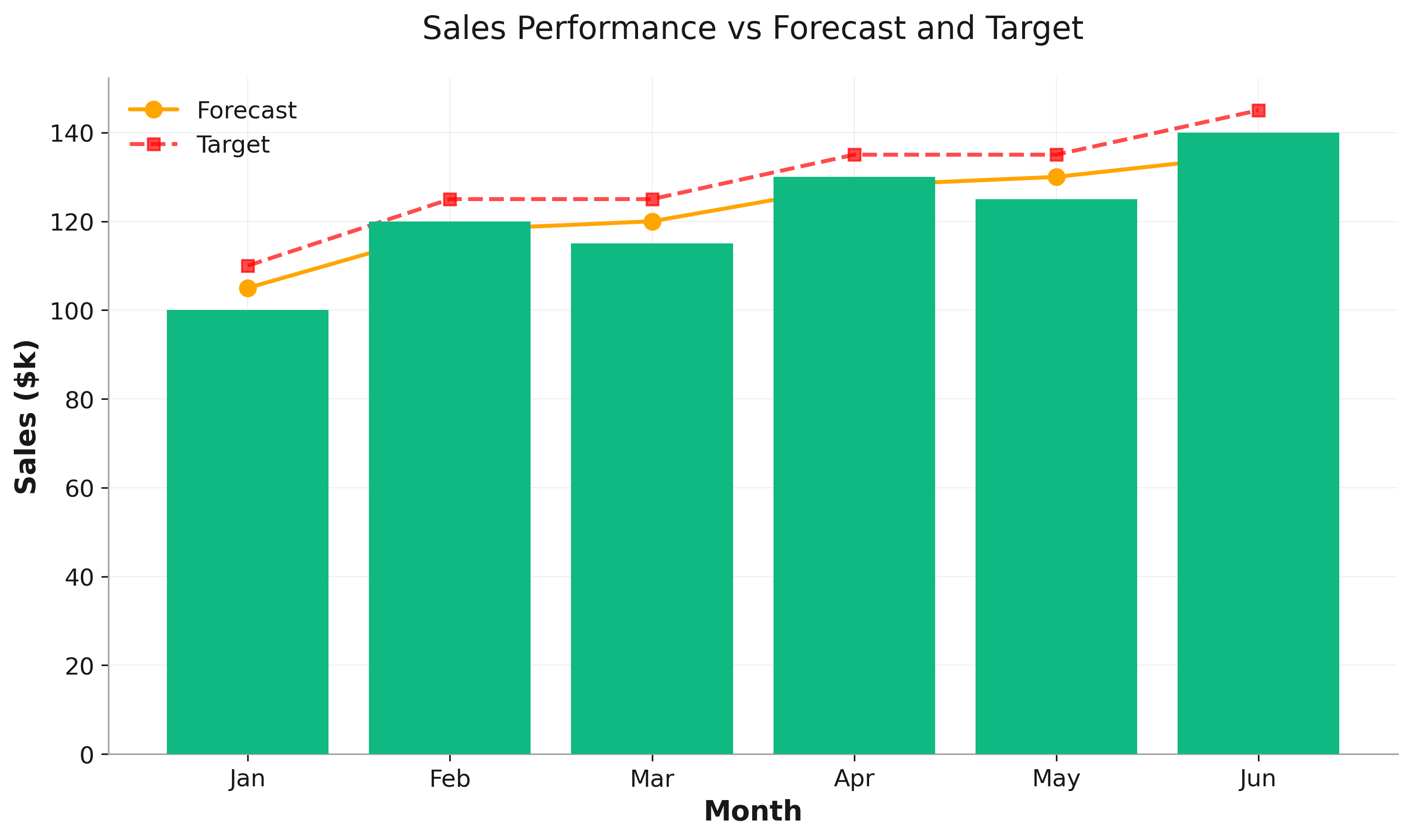 Combined Plot Types