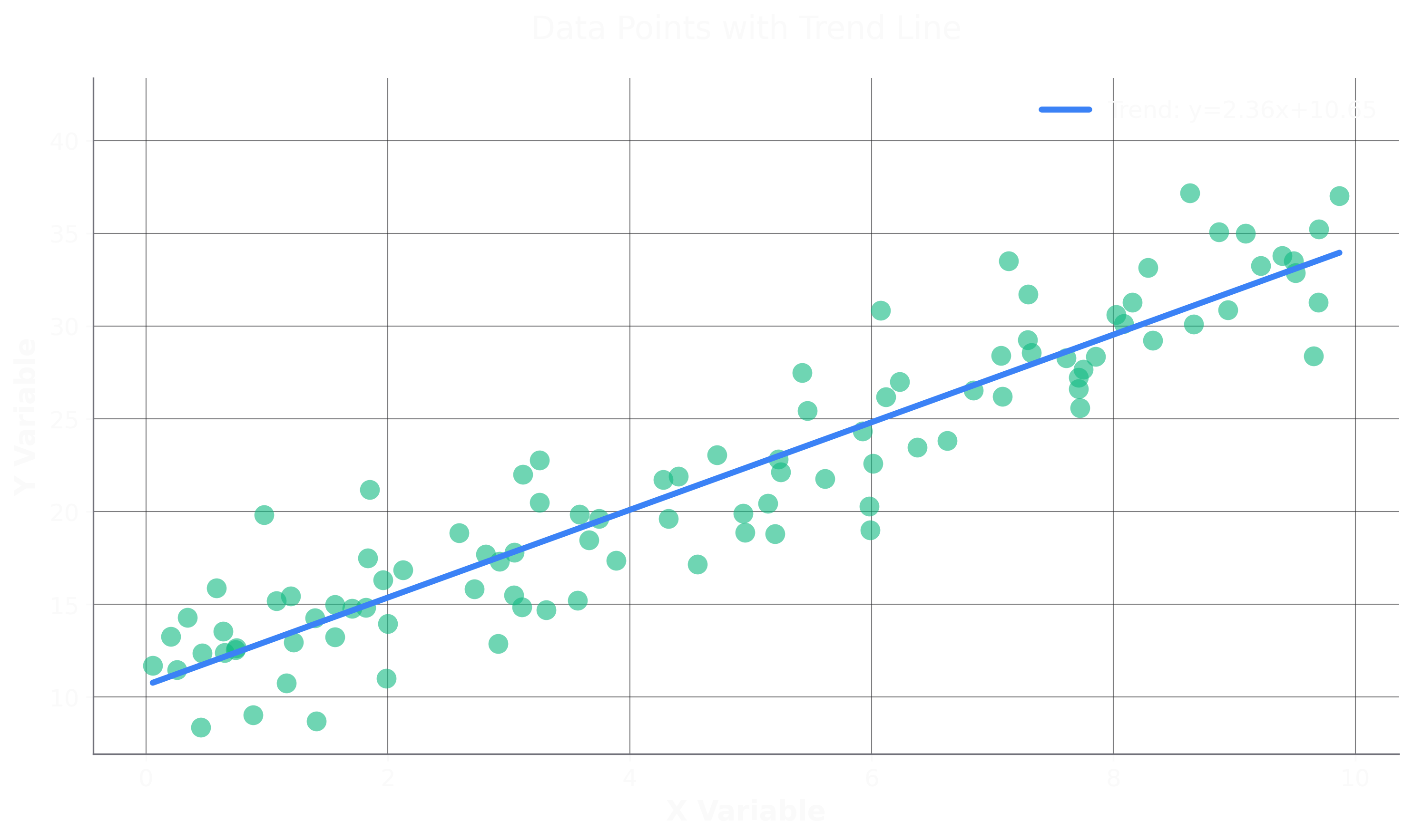 Scatter with Trend Line