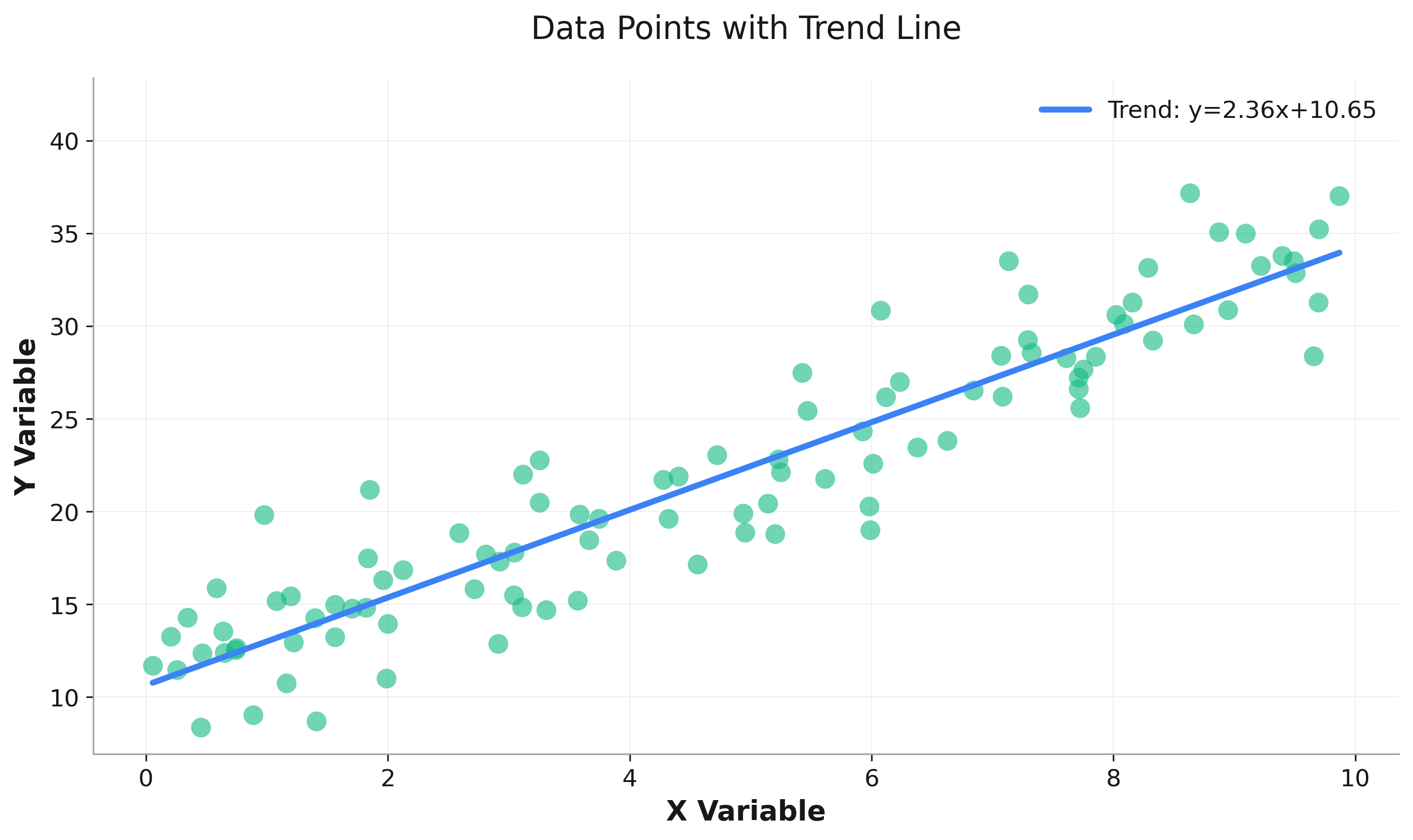 Scatter with Trend Line