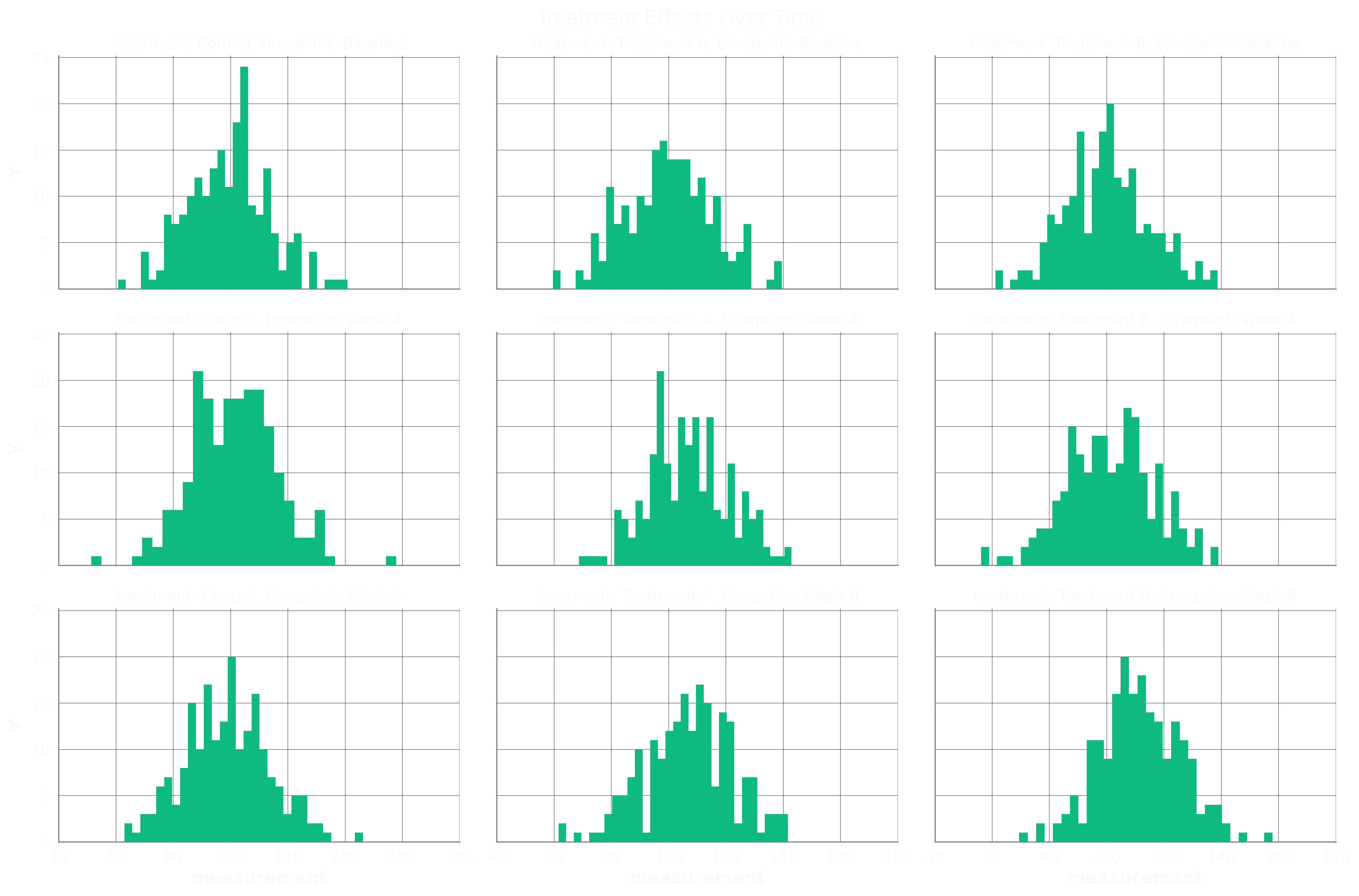 Faceted Distribution Analysis