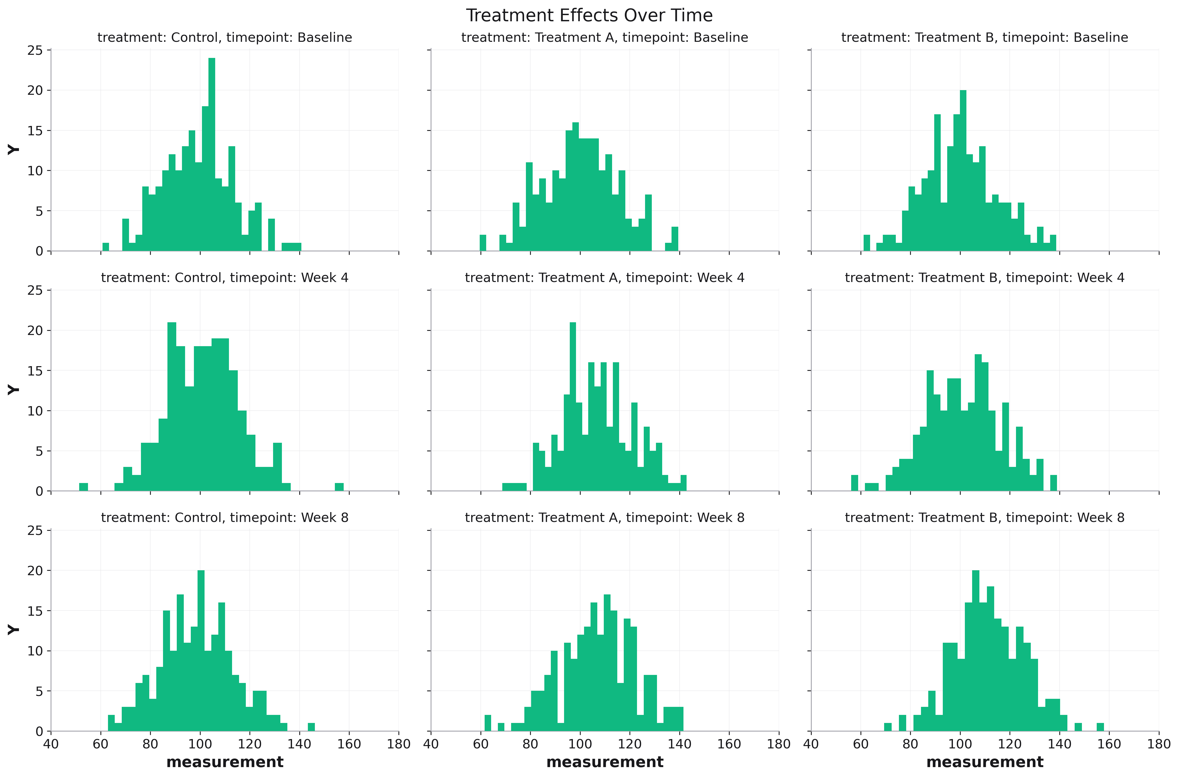 Faceted Distribution Analysis