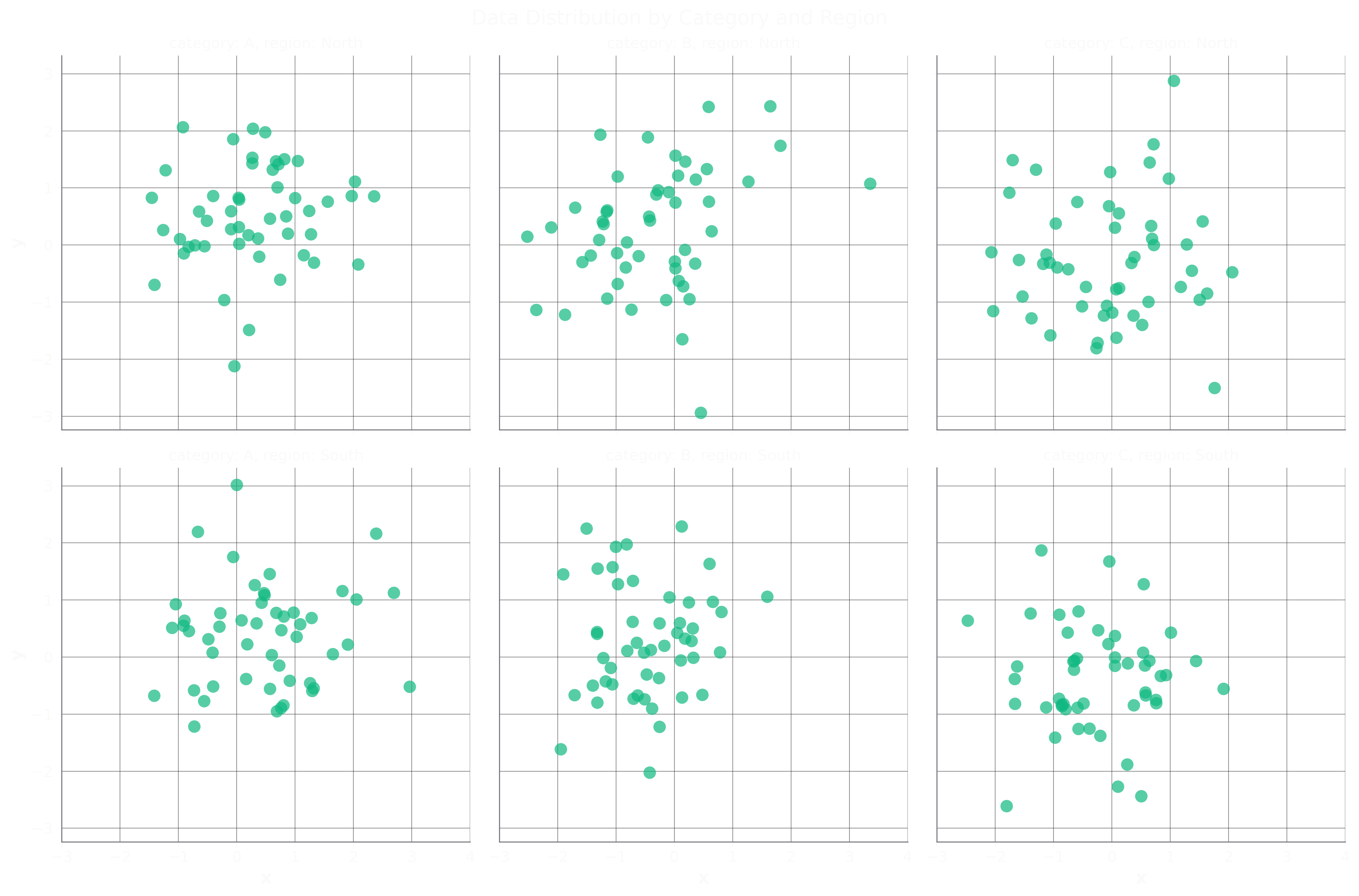 Facet Grid Example