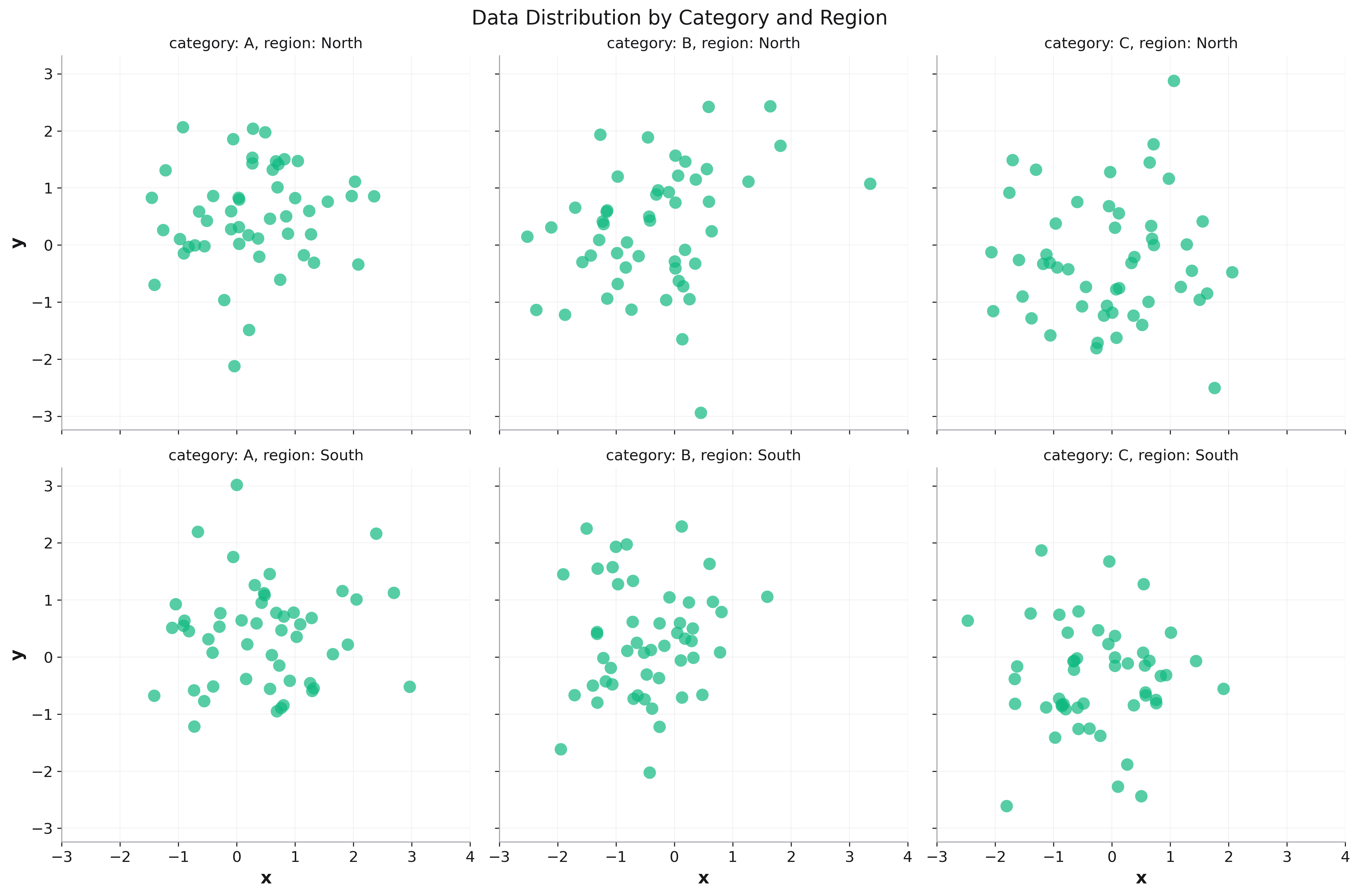 Facet Grid Example
