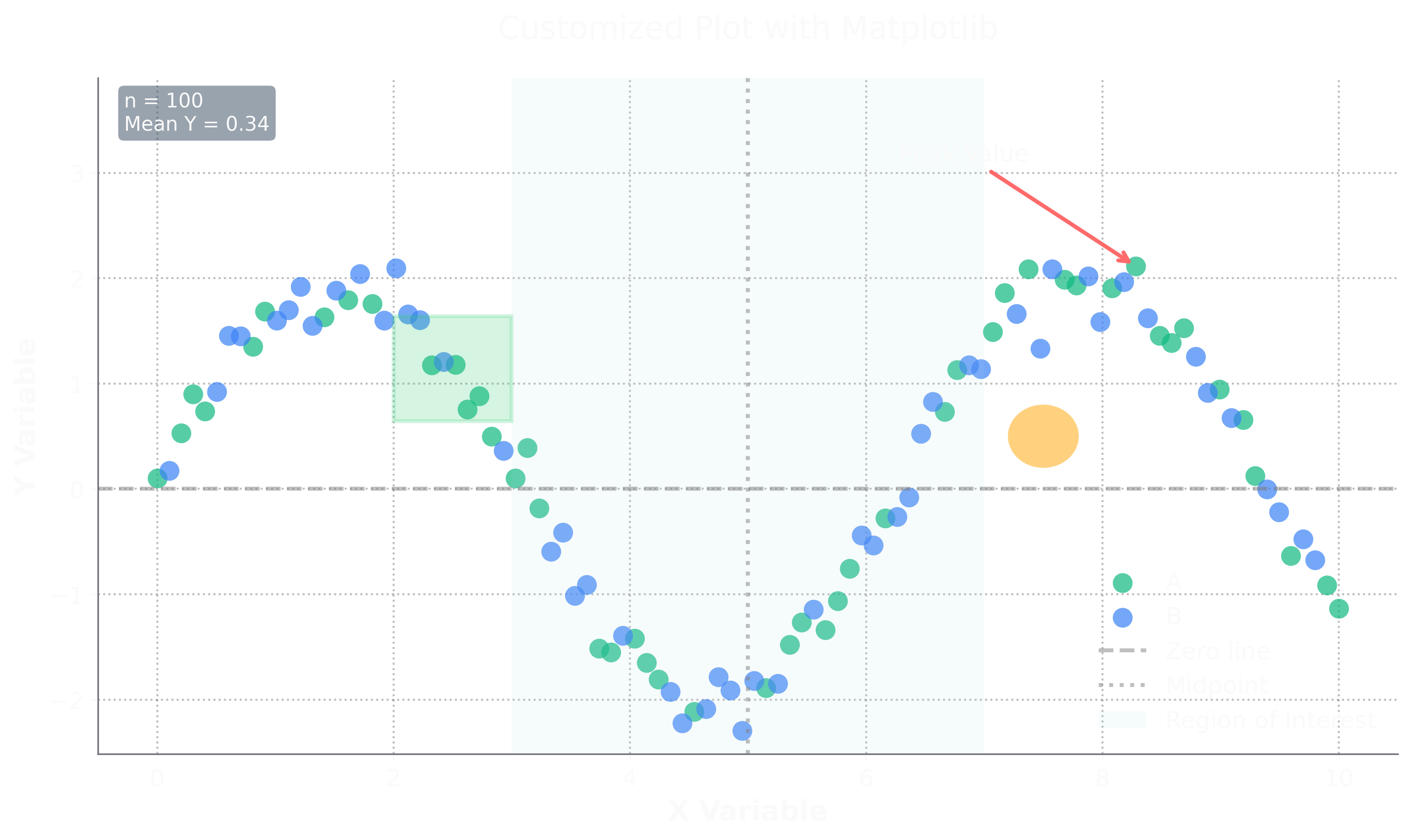 Matplotlib Customization Example