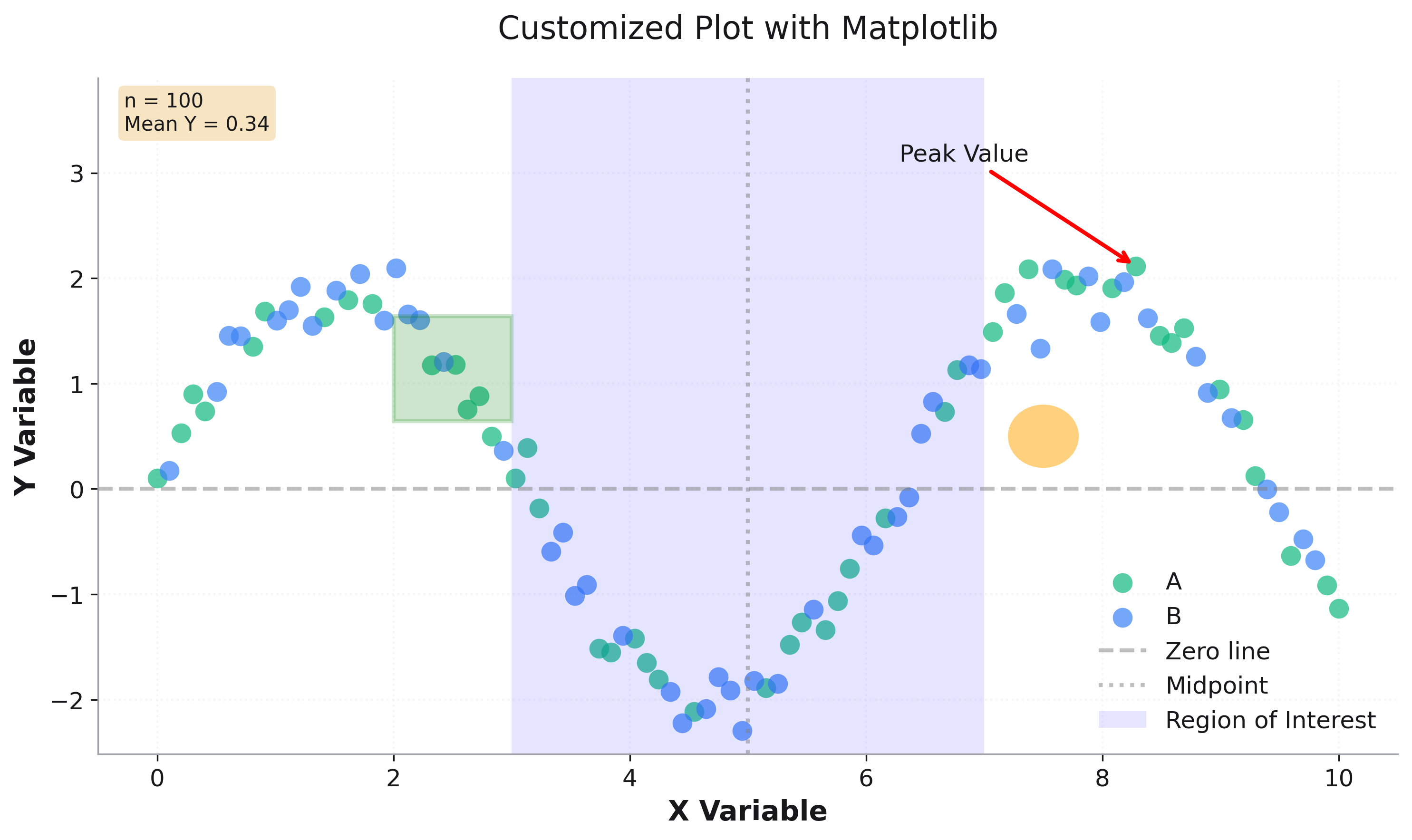 Matplotlib Customization Example