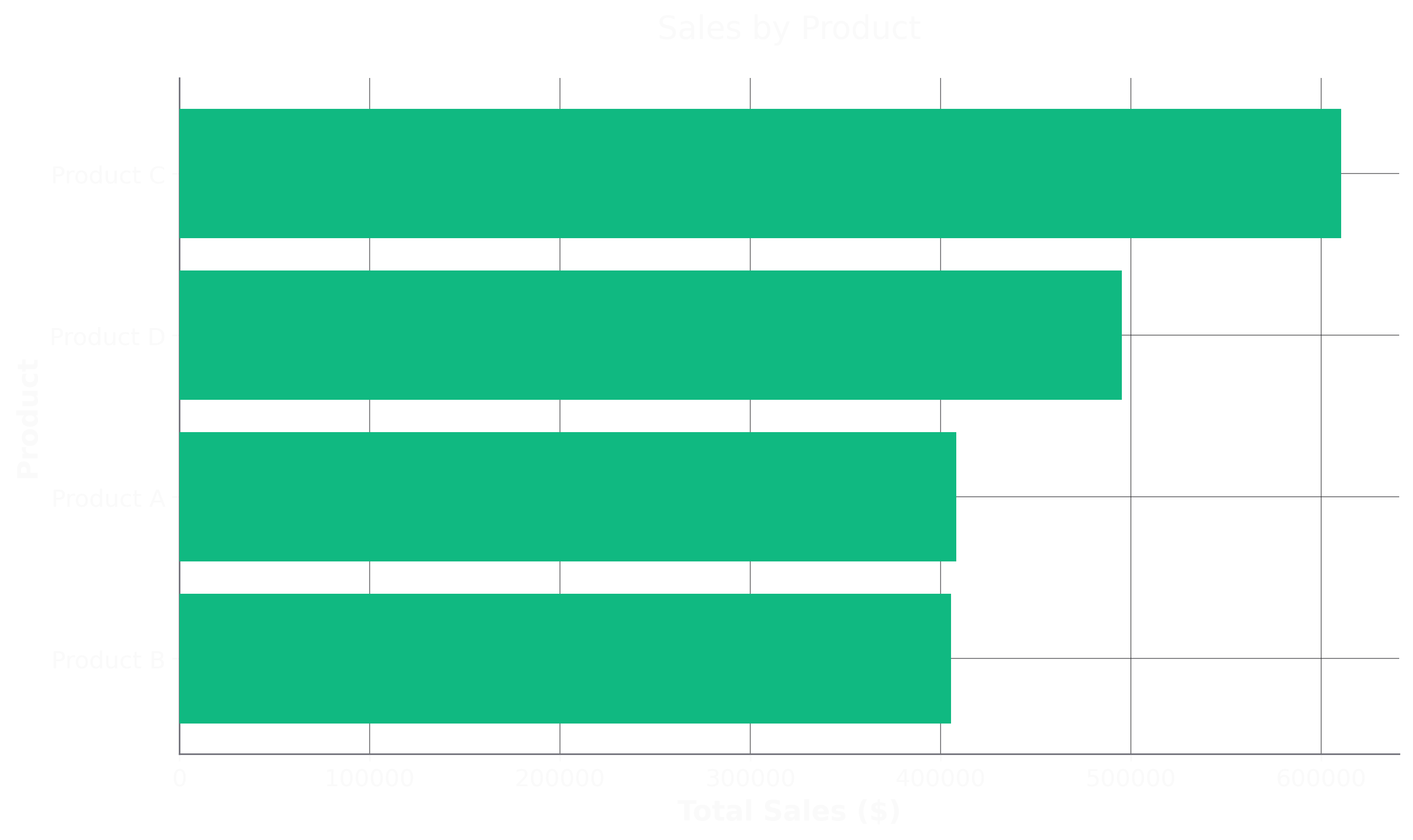 Horizontal Bar Plot