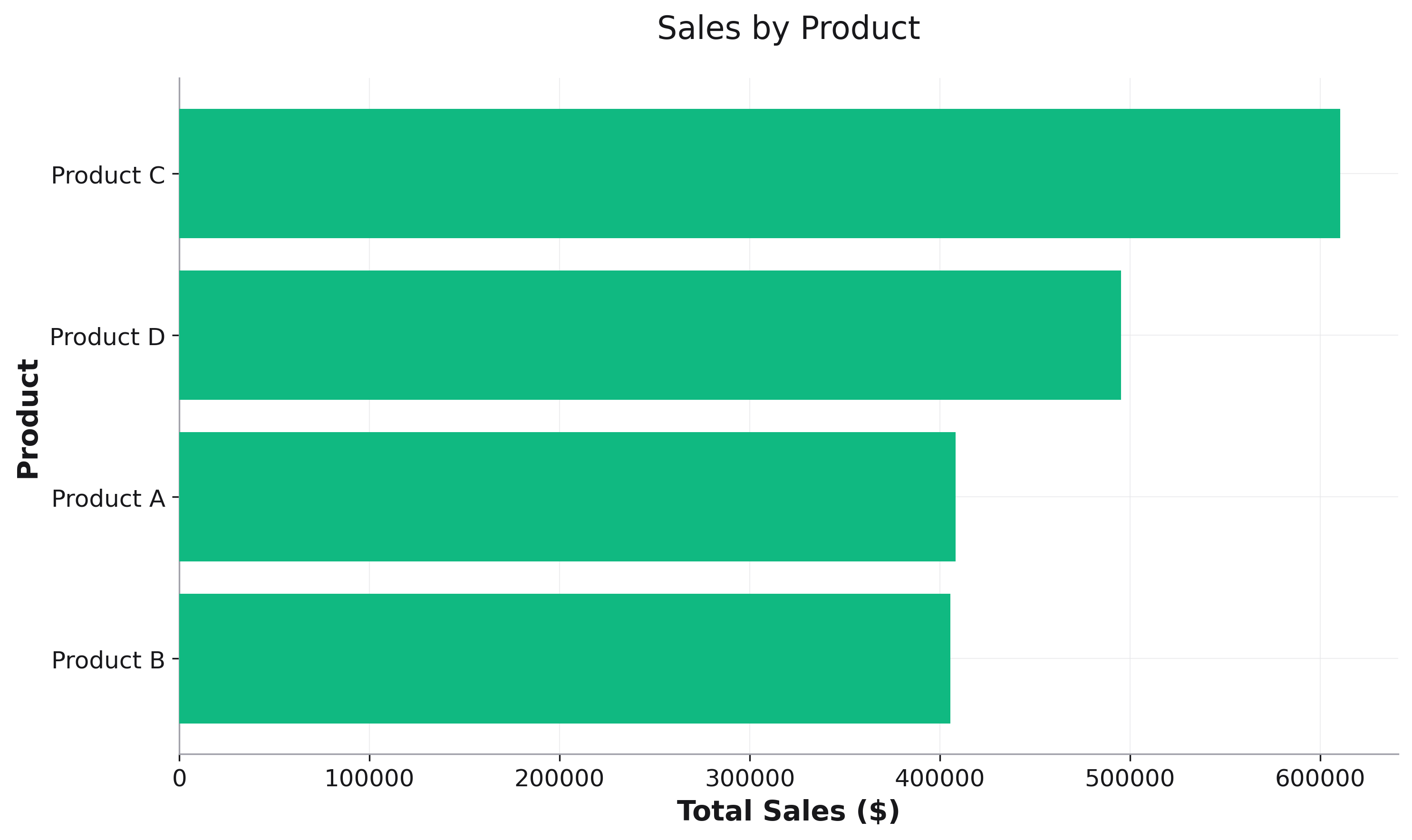 Horizontal Bar Plot