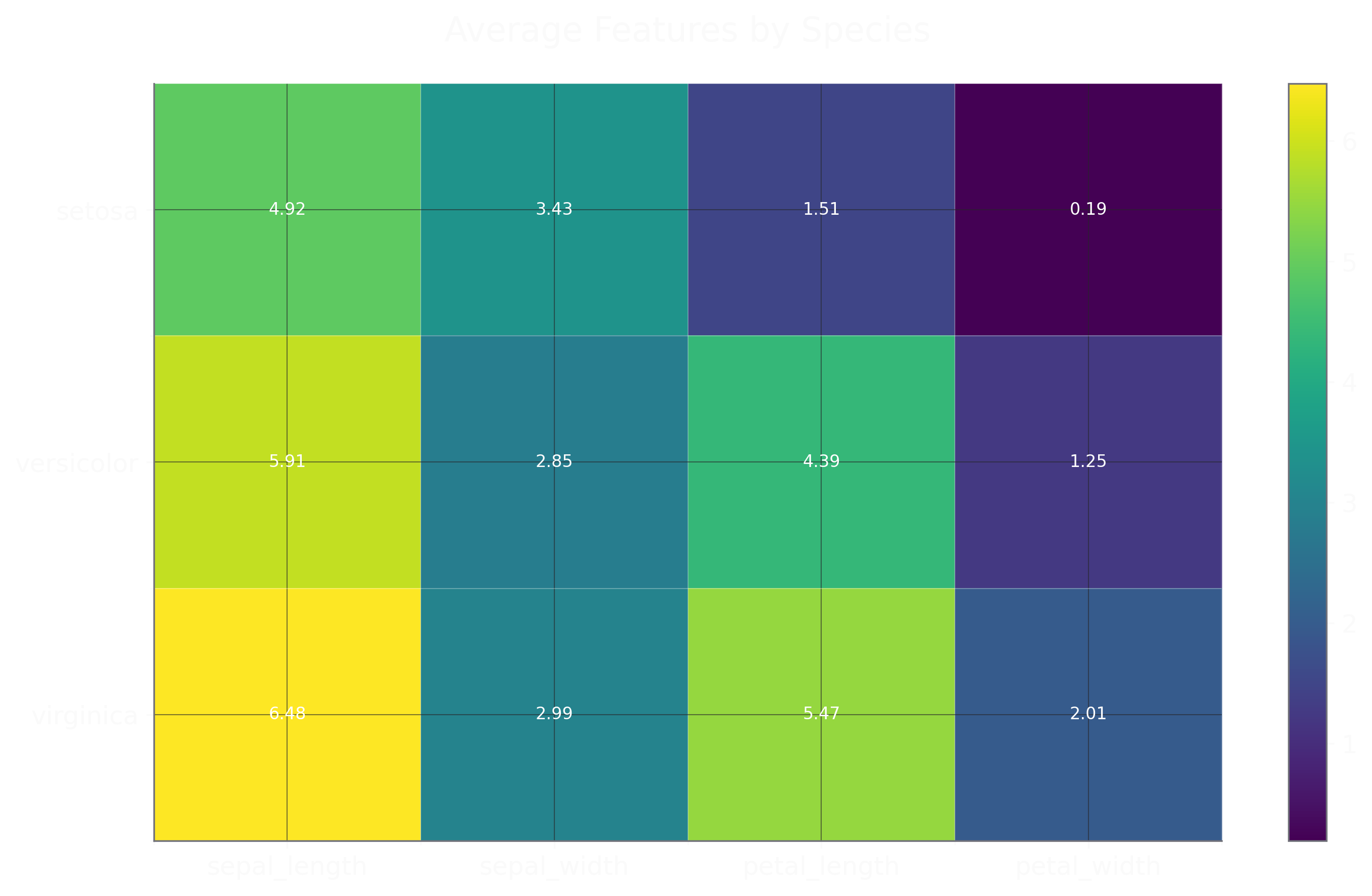 Pivot Table Heatmap