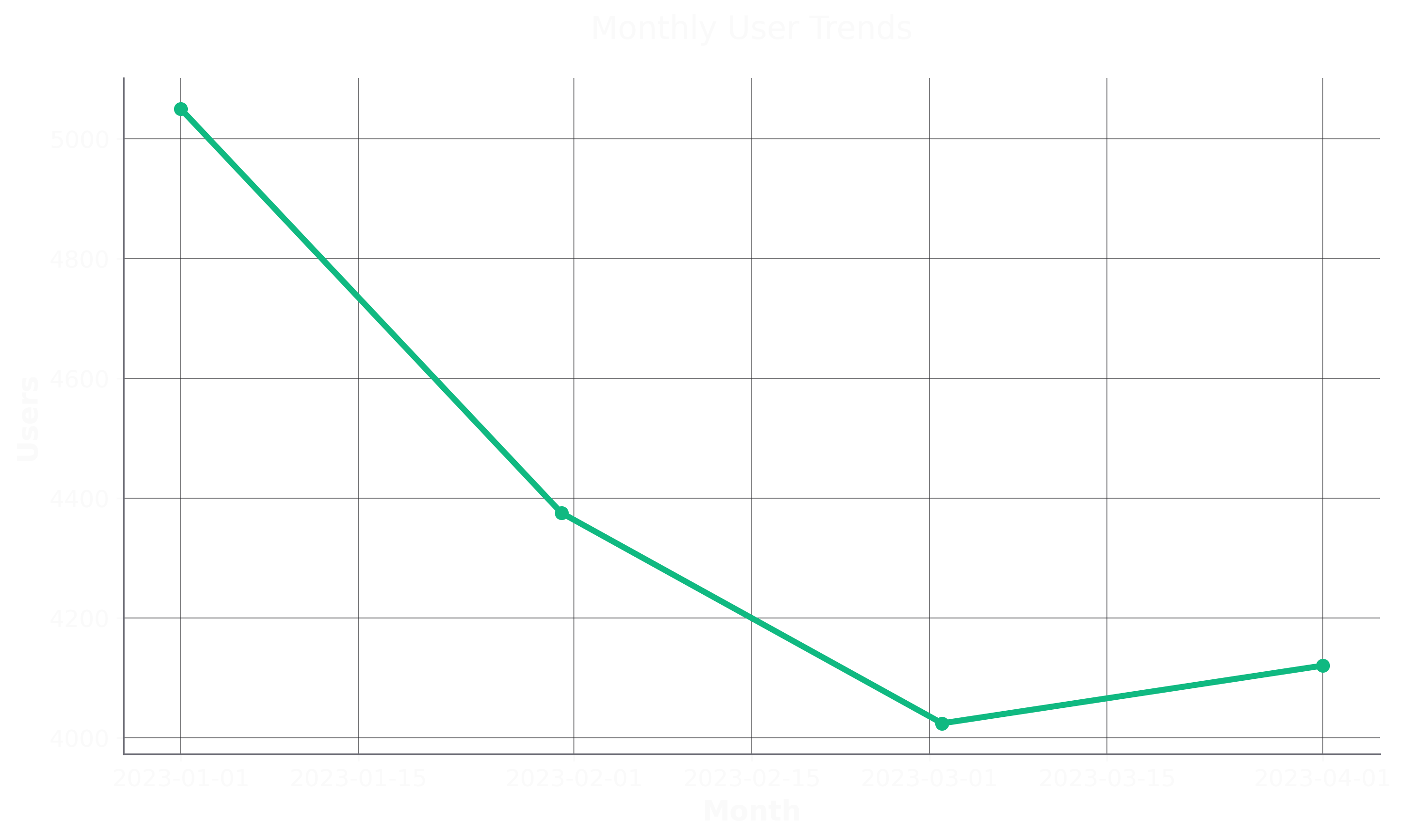 Line with Markers