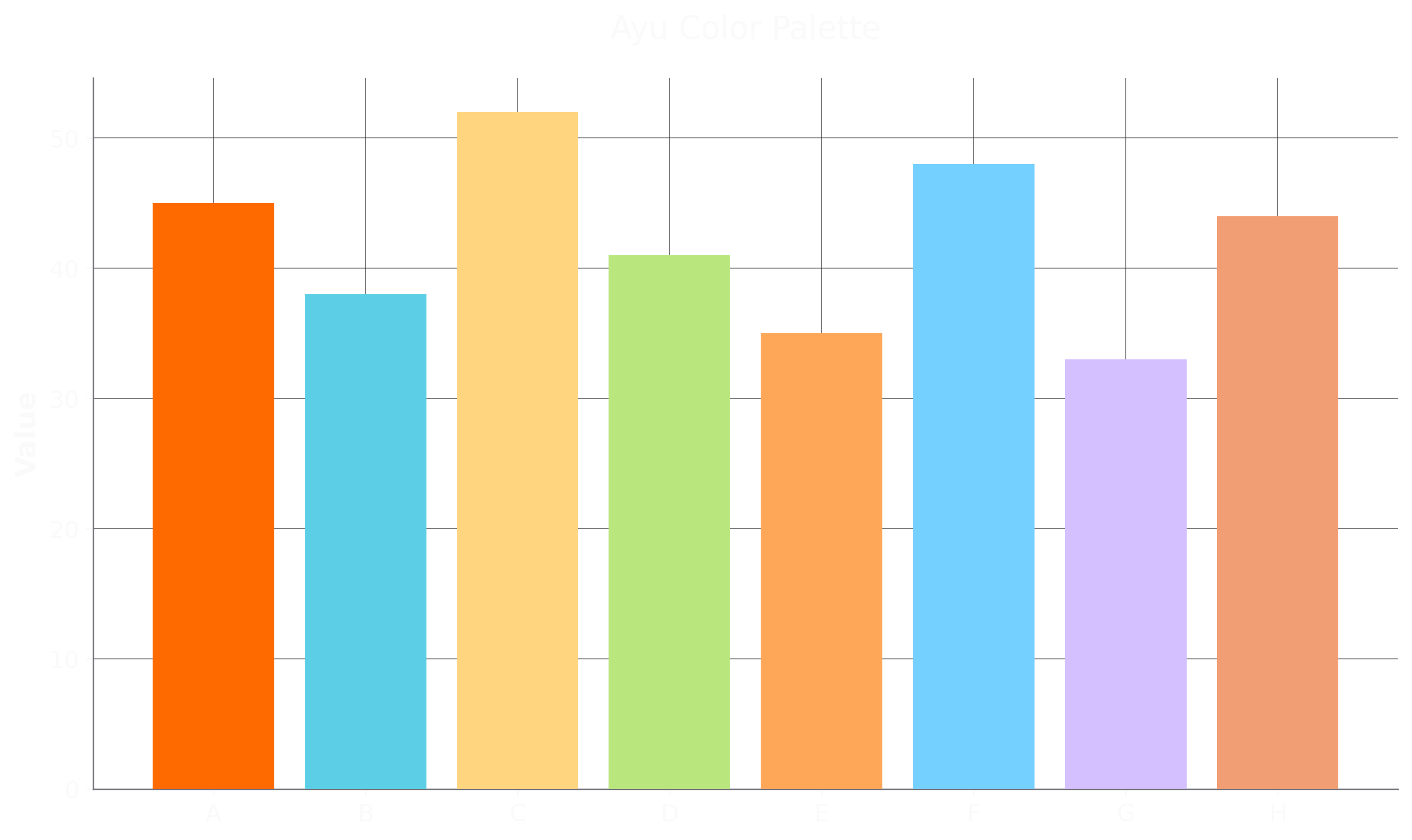 Ayu Palette