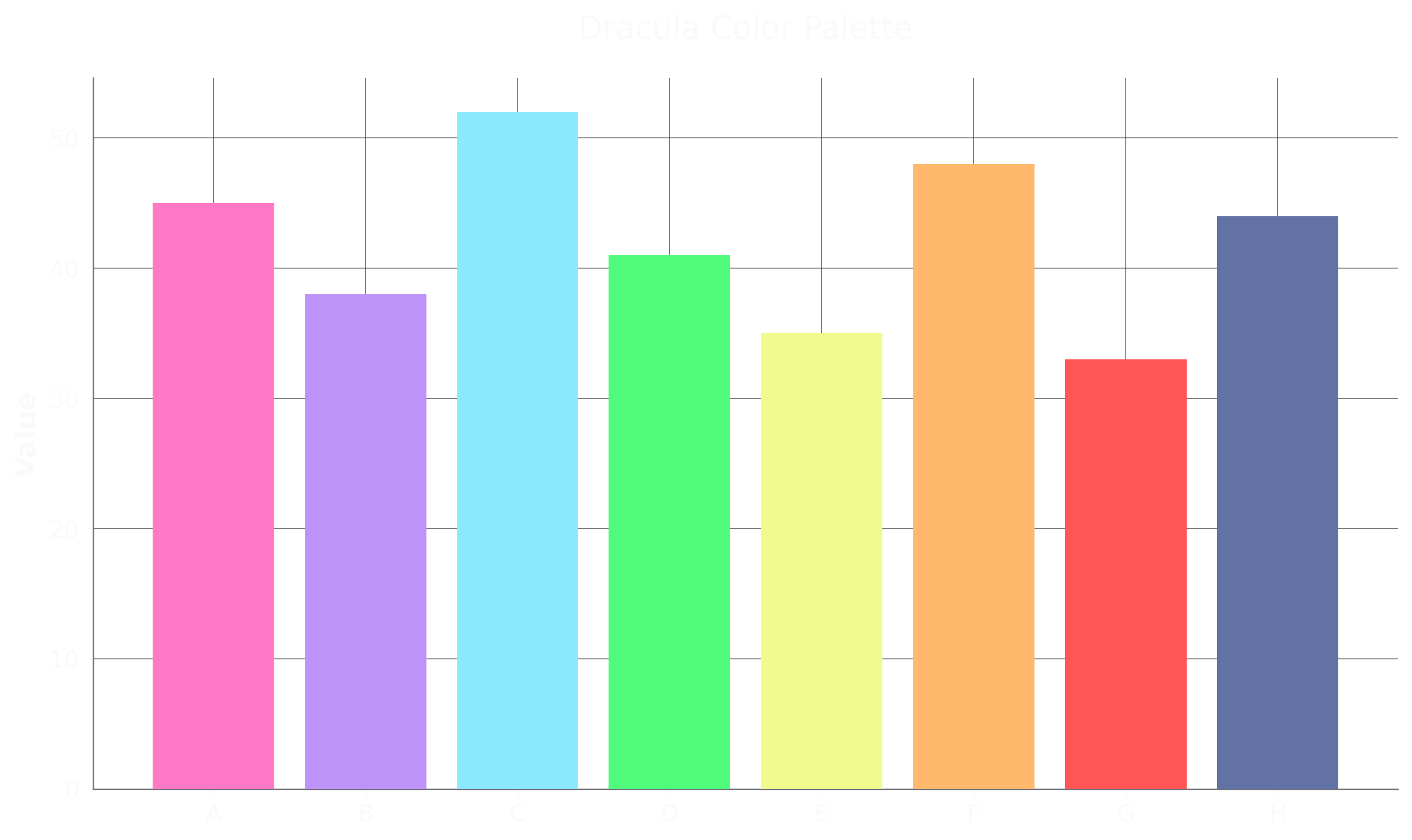 Dracula Palette