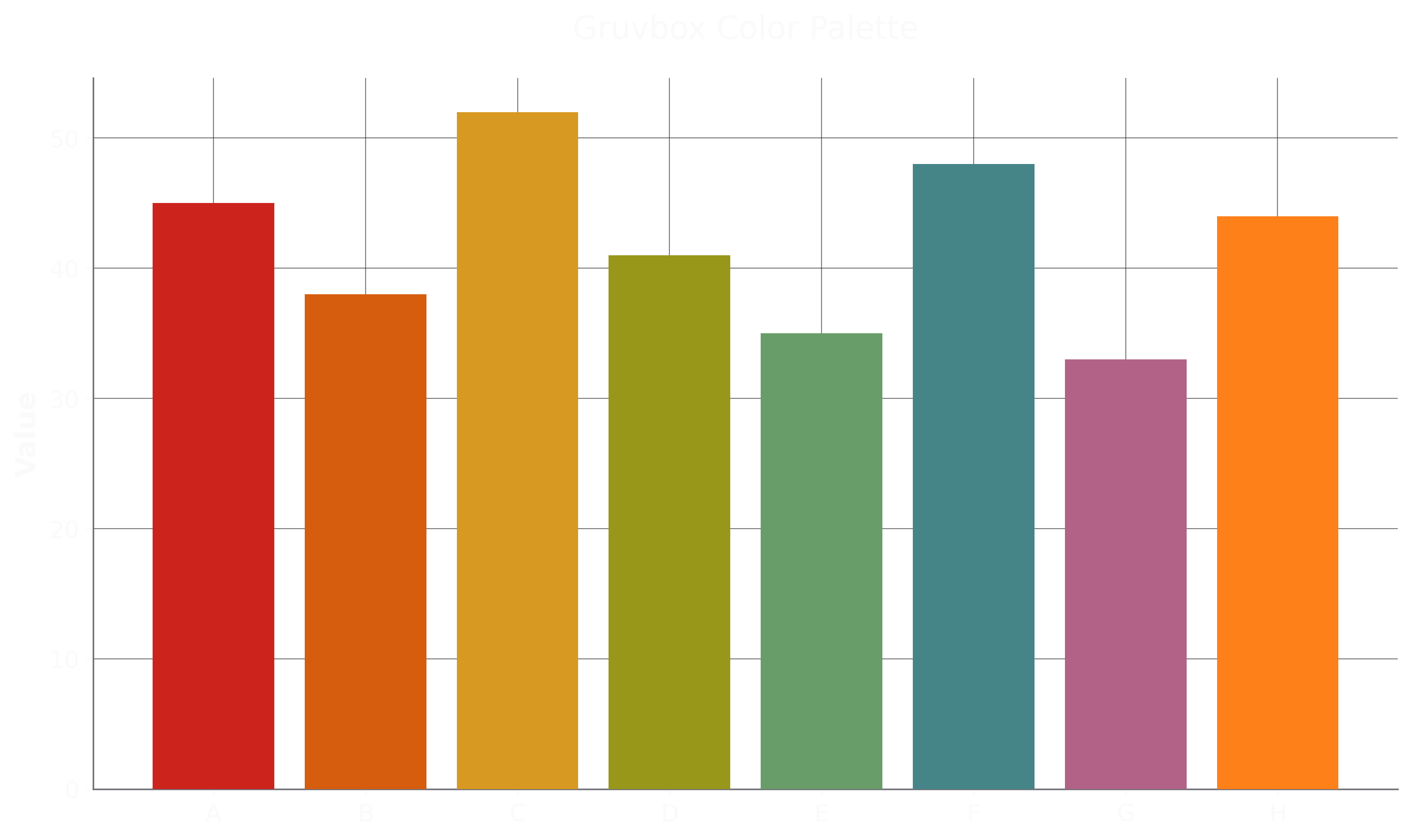 Gruvbox Palette