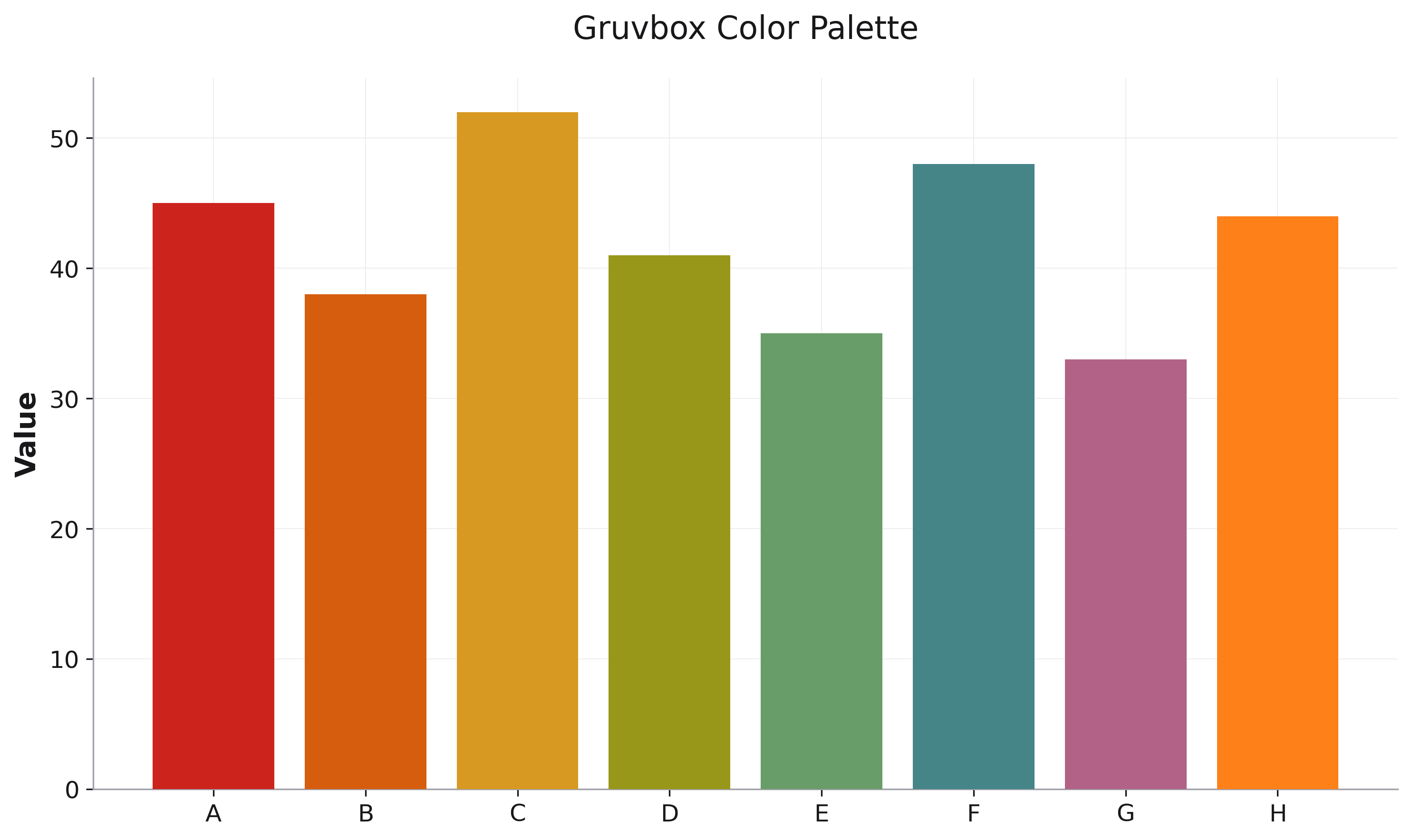 Gruvbox Palette