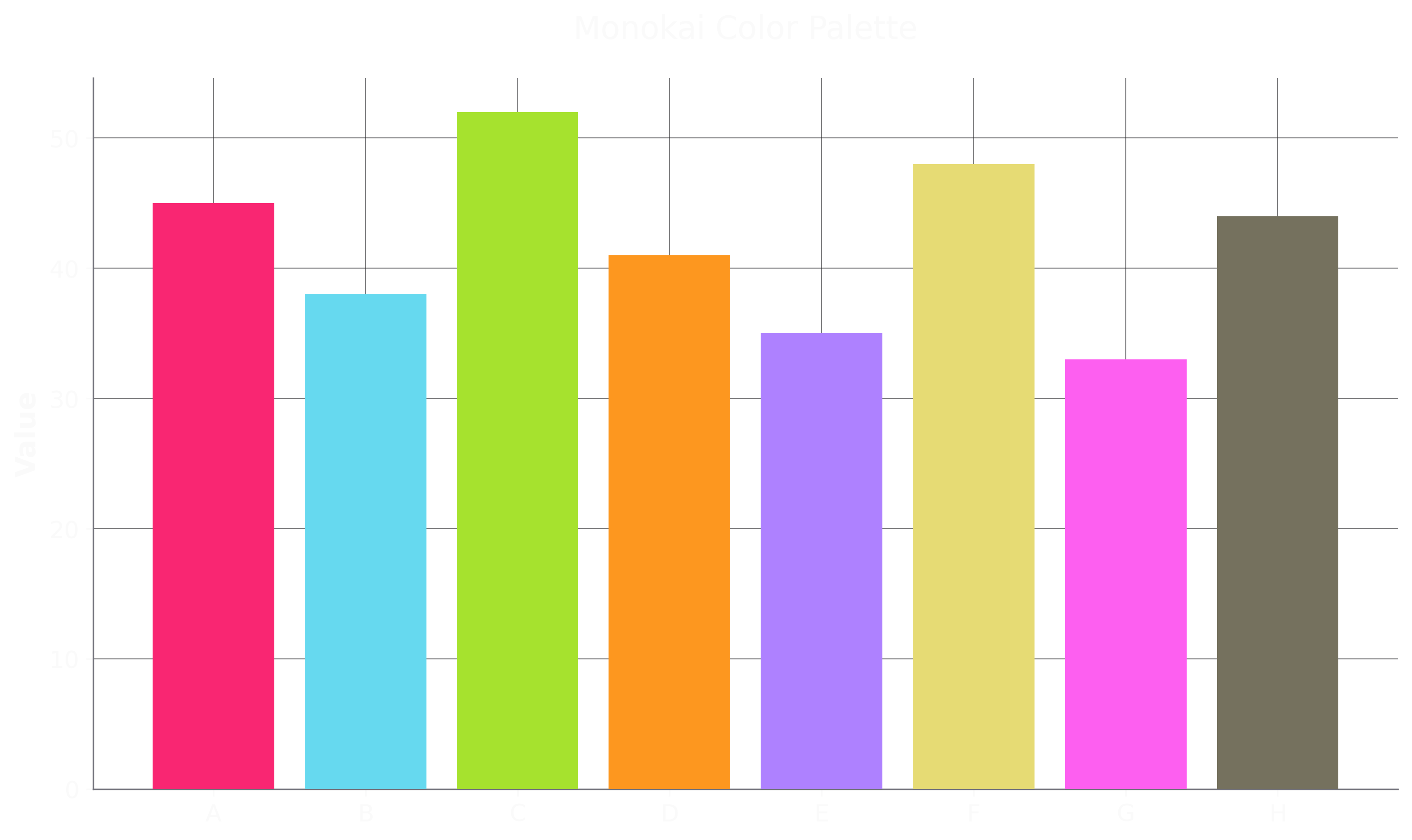 Monokai Palette