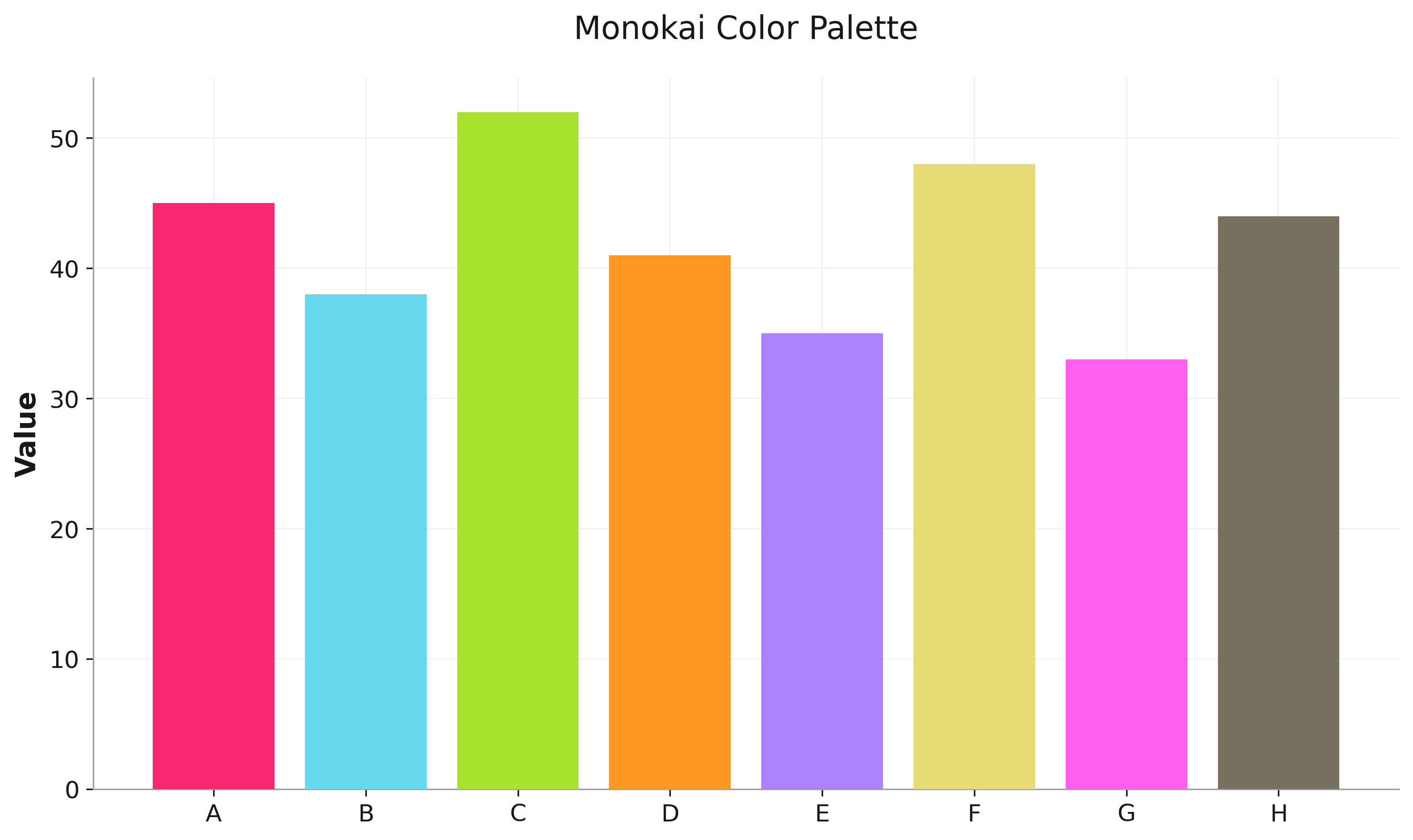 Monokai Palette