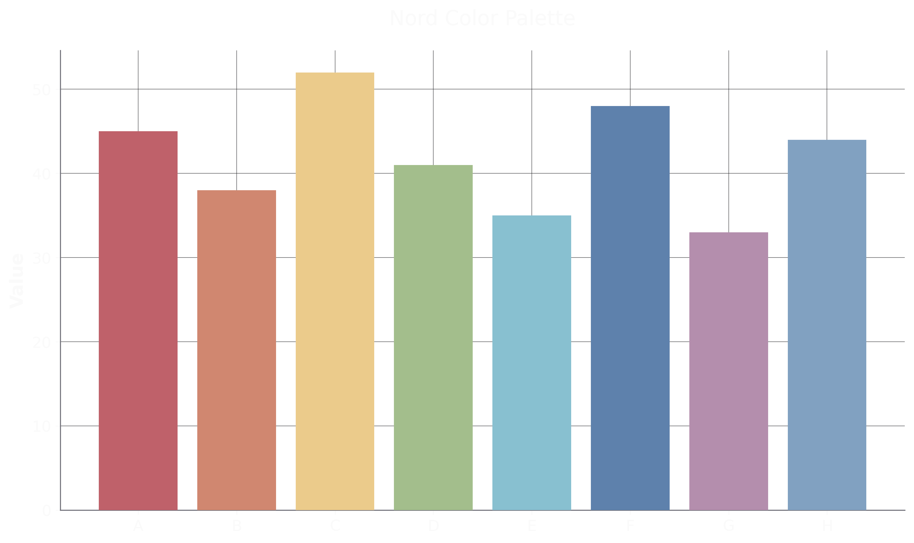 Nord Palette