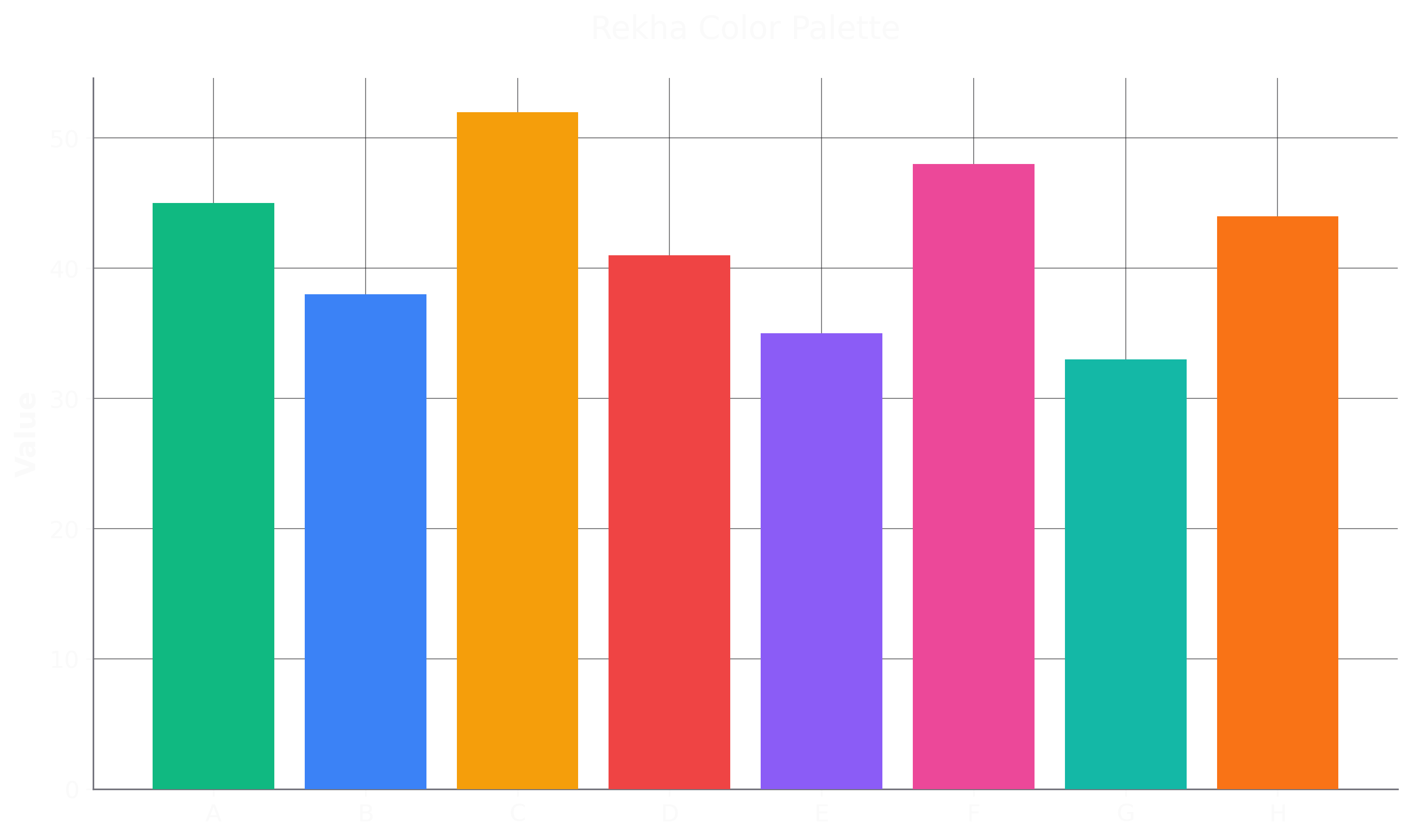Rekha Palette