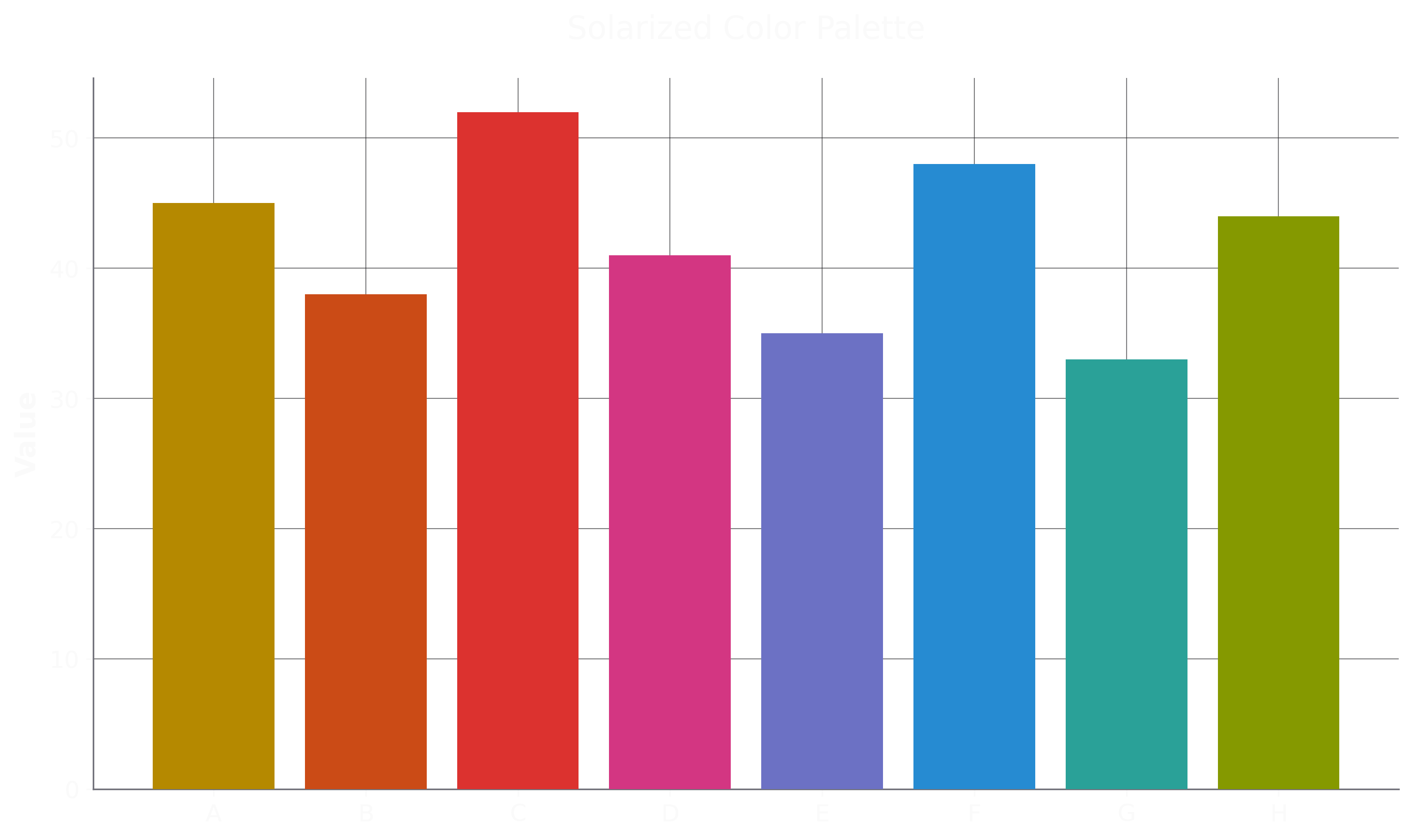 Solarized Palette