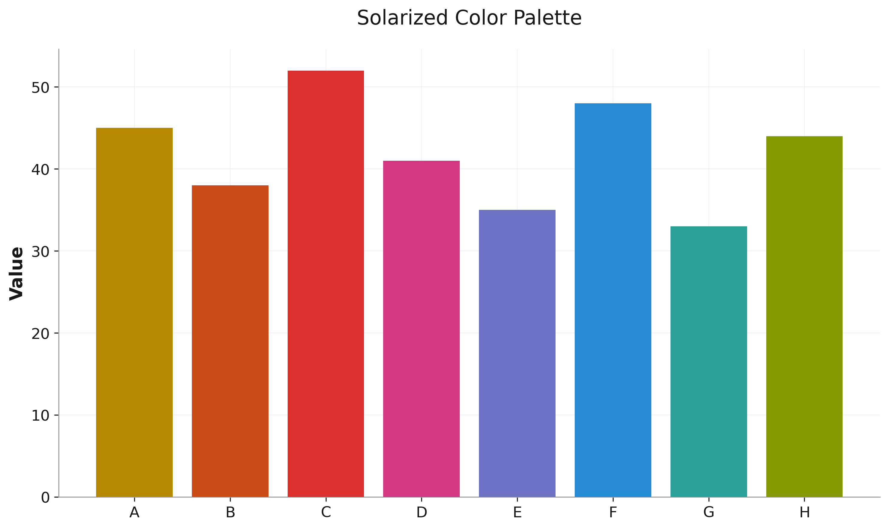 Solarized Palette