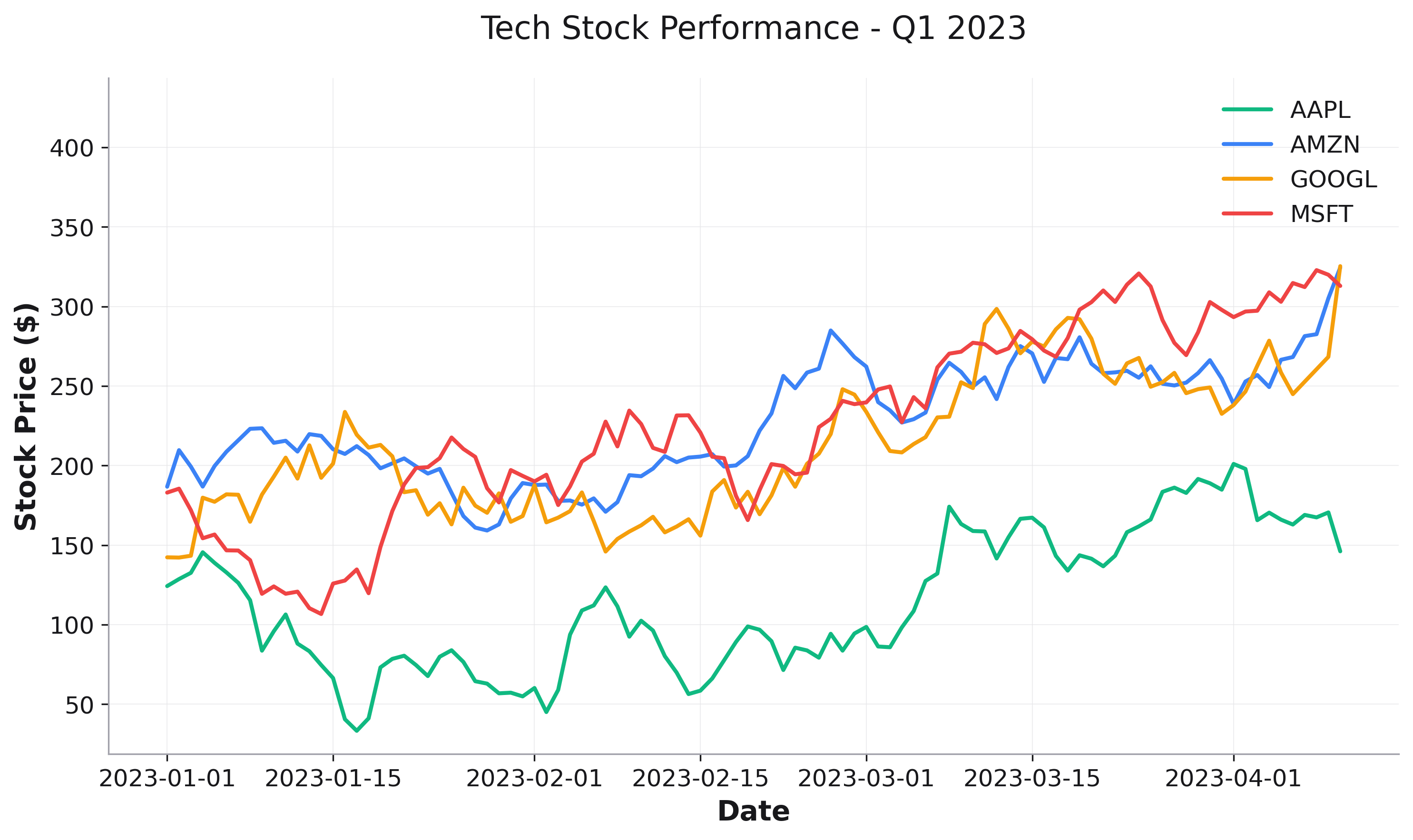 First Plot