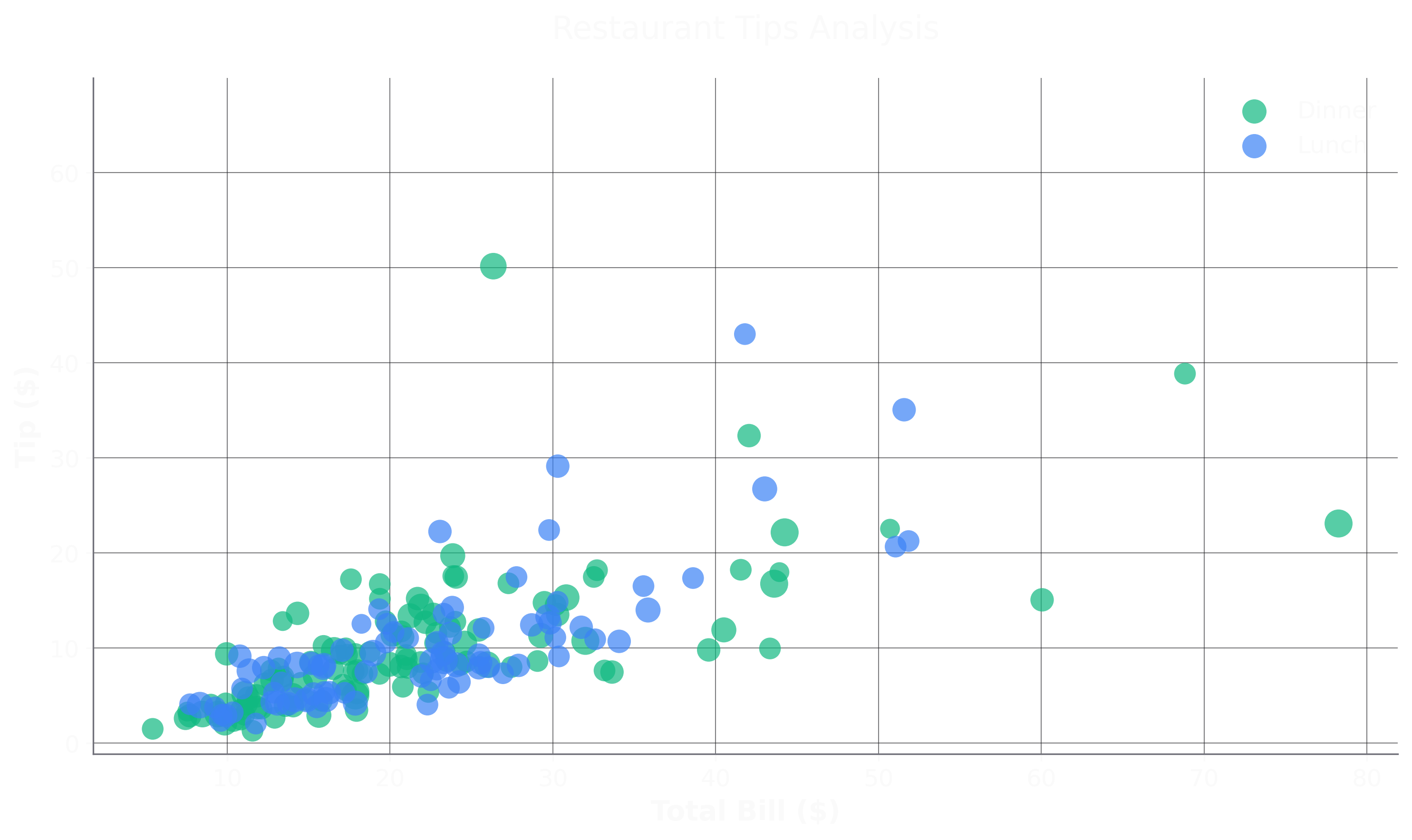 Multi-Feature Scatter Plot