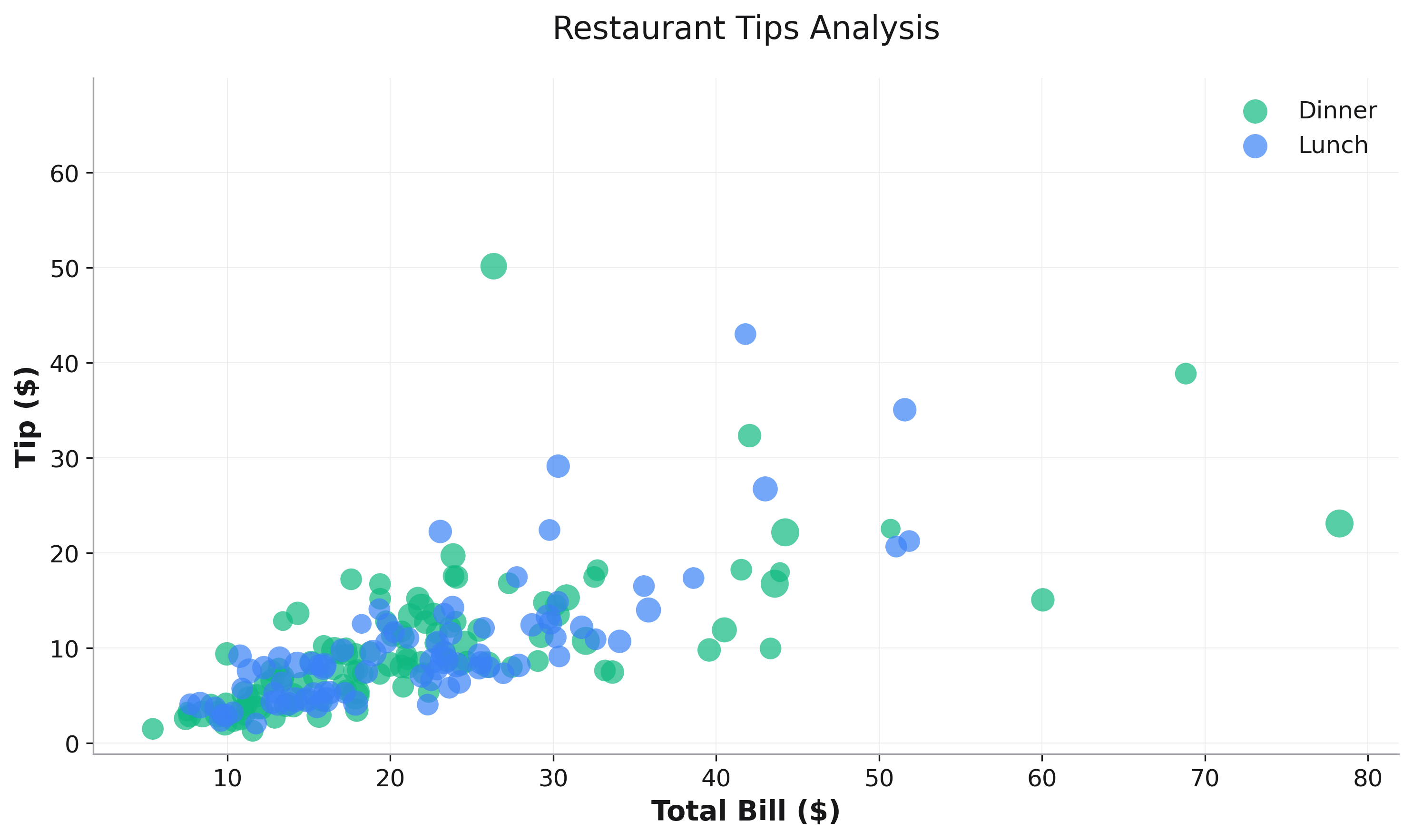 Multi-Feature Scatter Plot